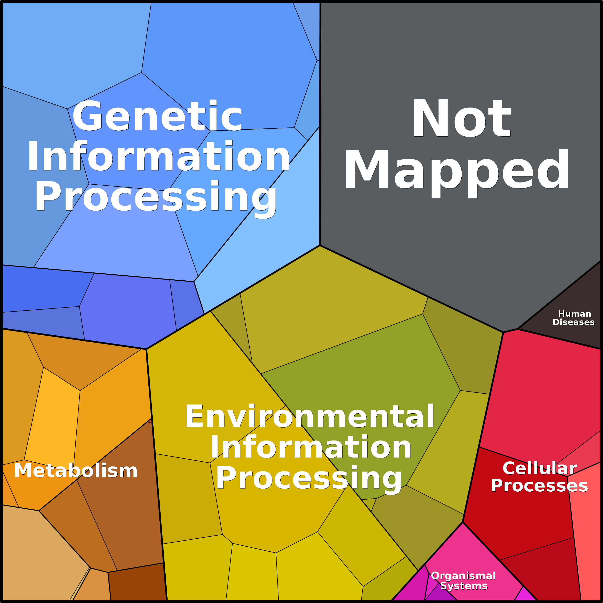 Treemap Press Ctrl-F5