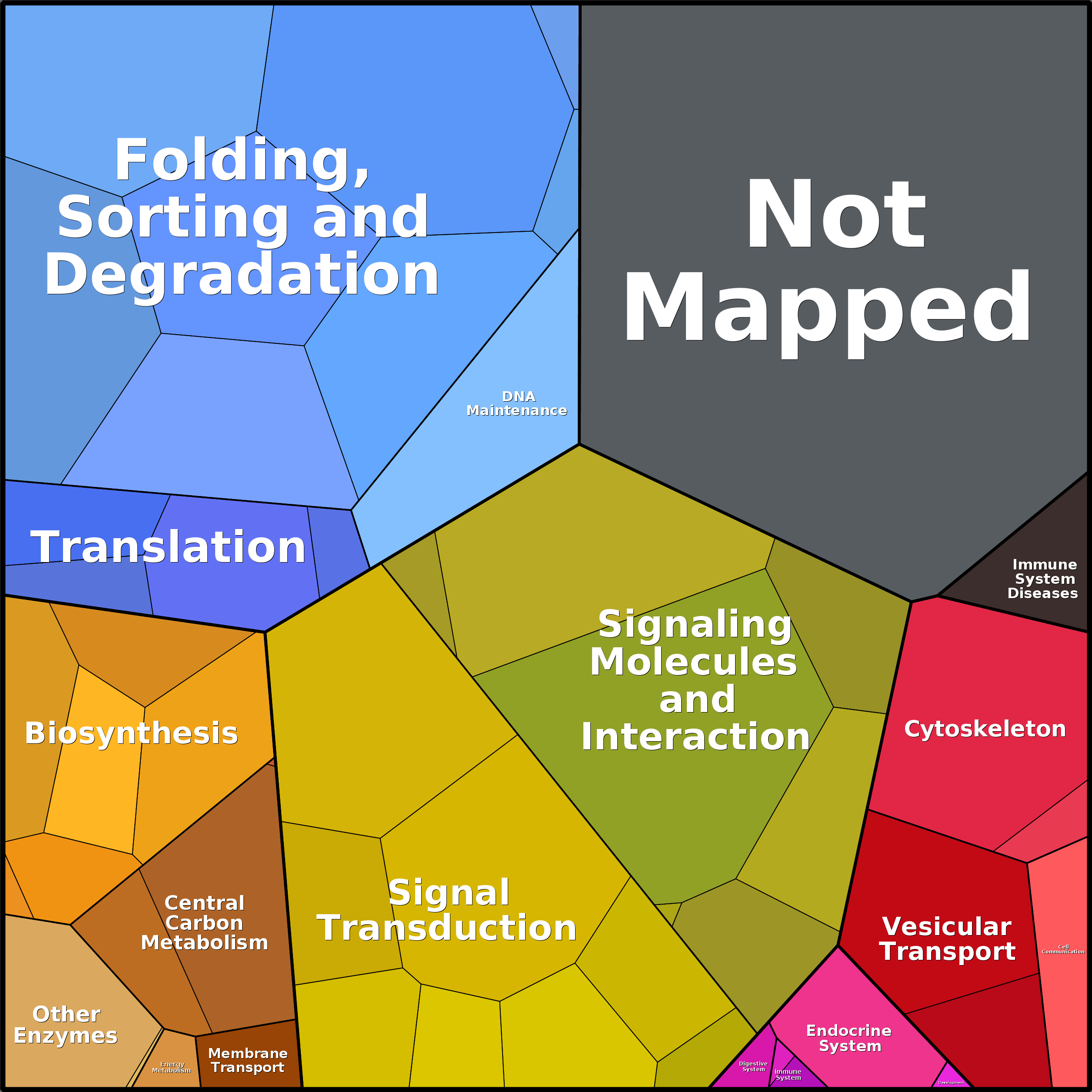 Treemap Press Ctrl-F5