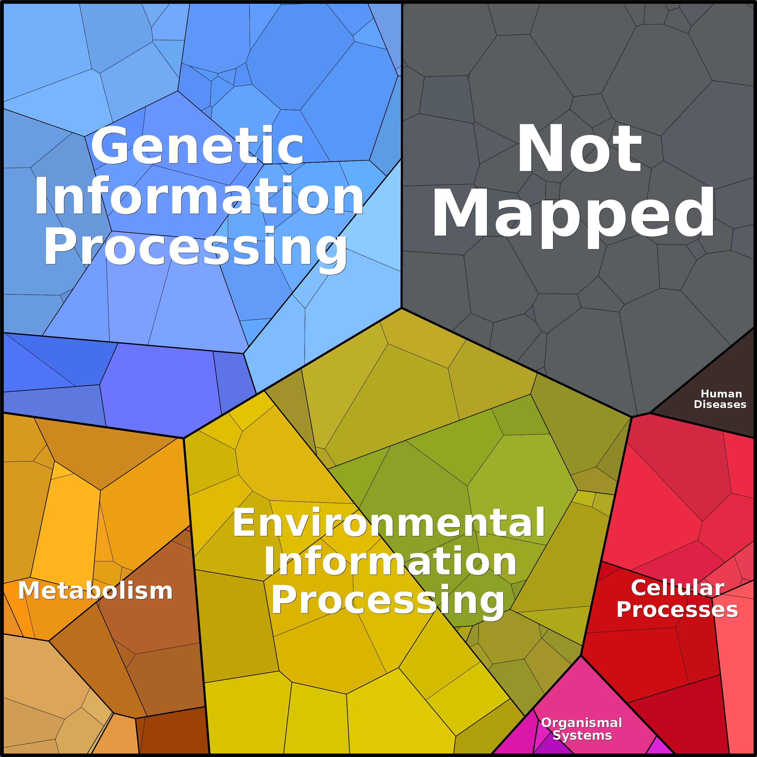 Treemap Press Ctrl-F5