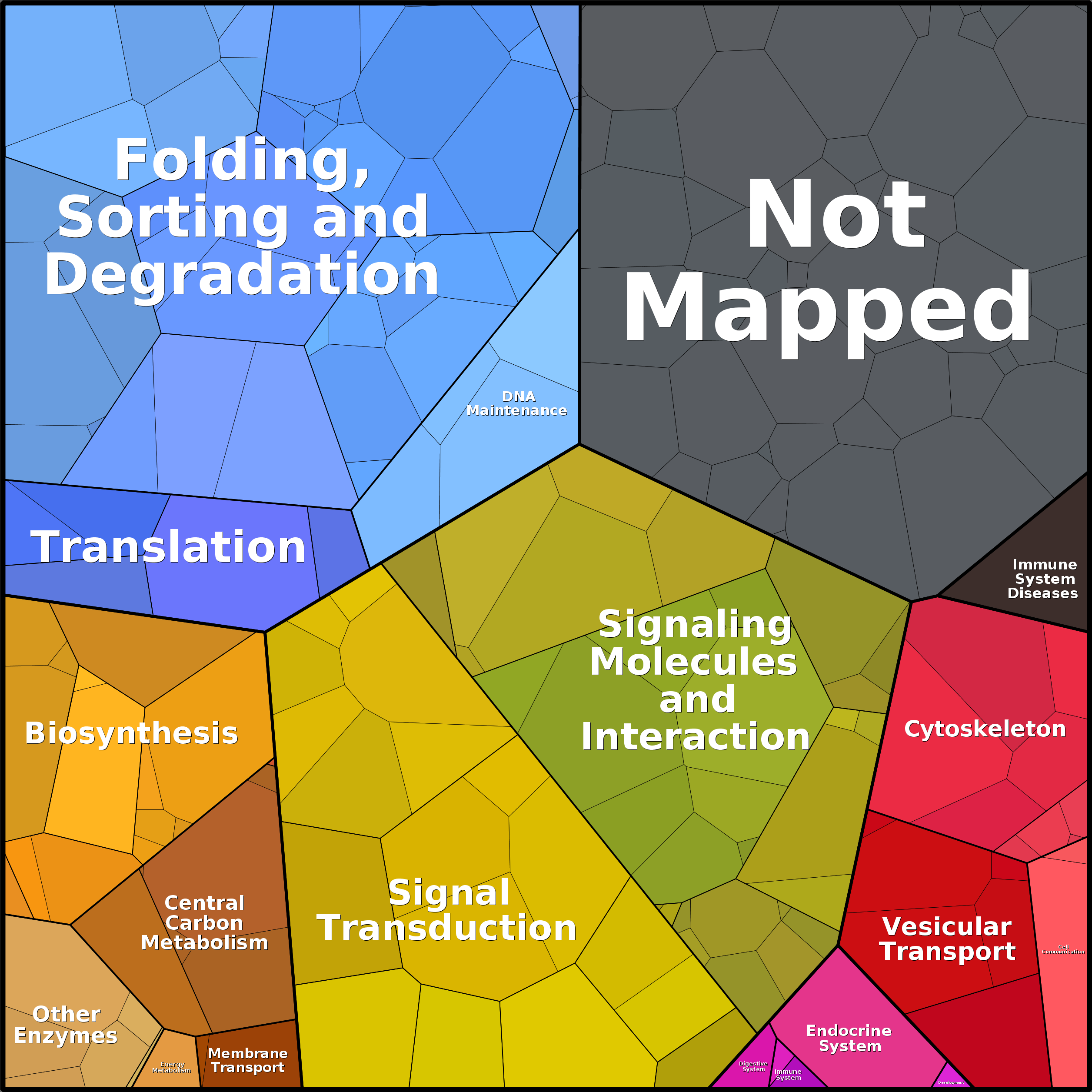 Treemap Press Ctrl-F5