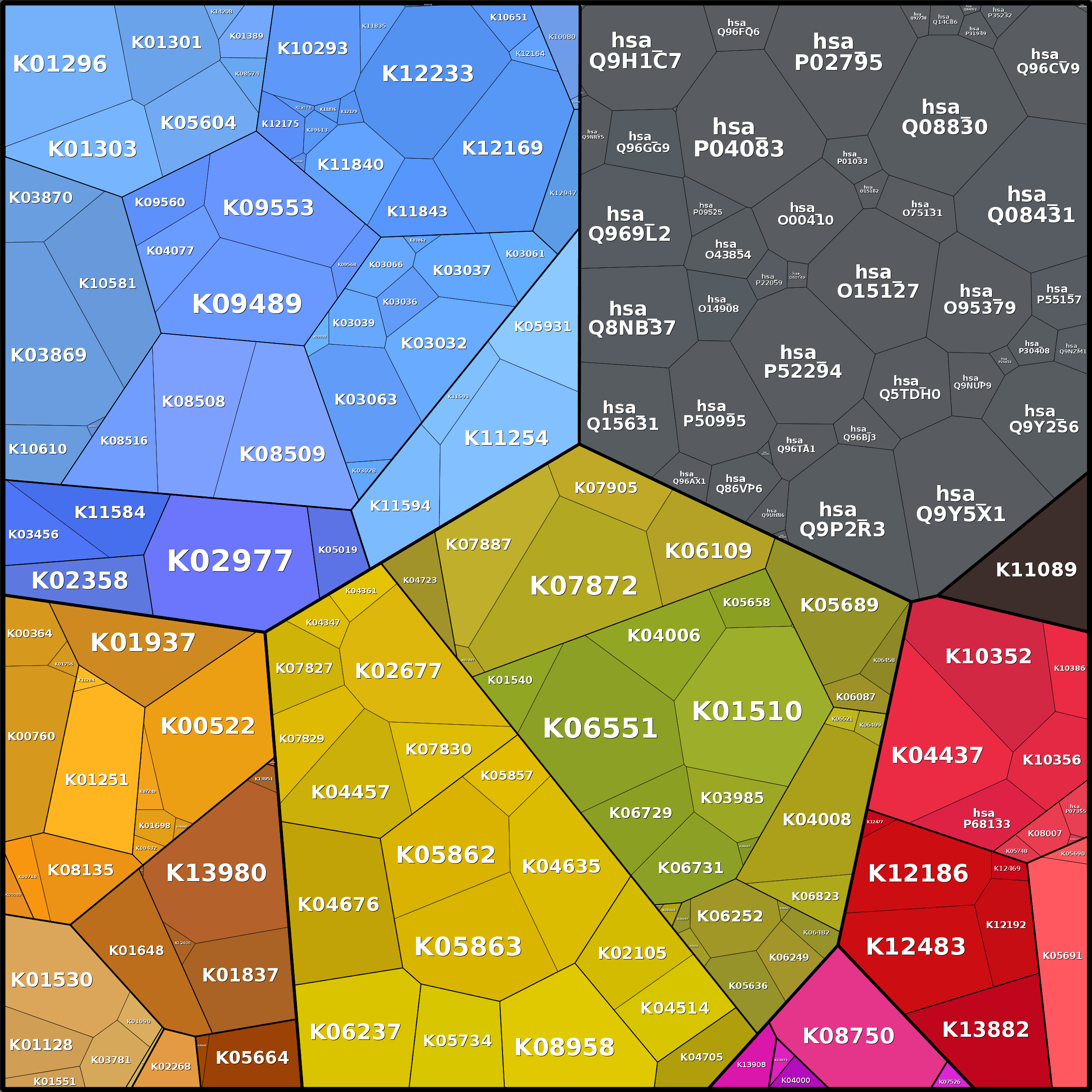 Treemap Press Ctrl-F5