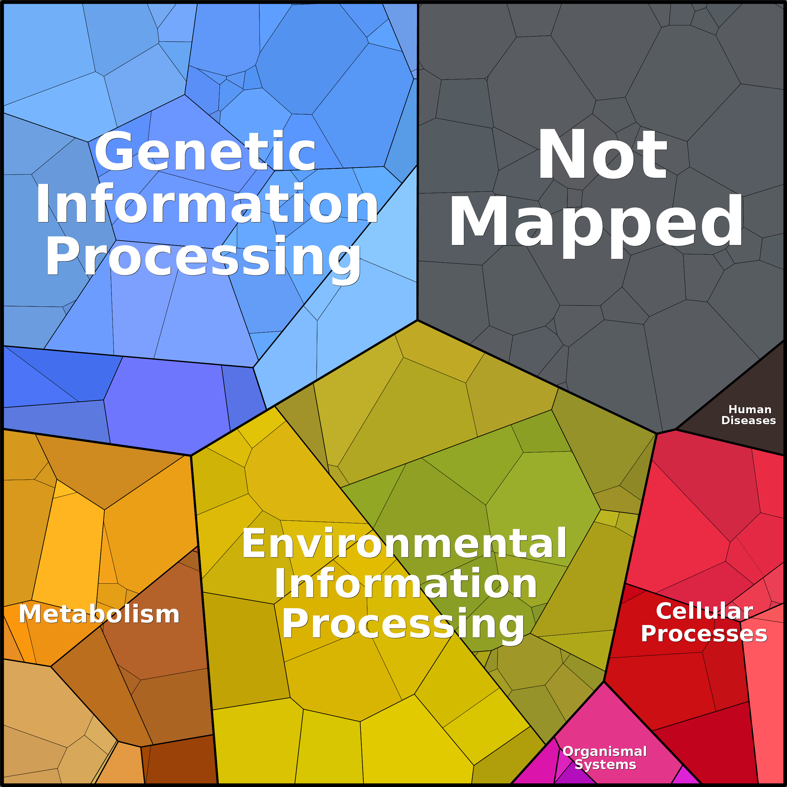 Treemap Press Ctrl-F5