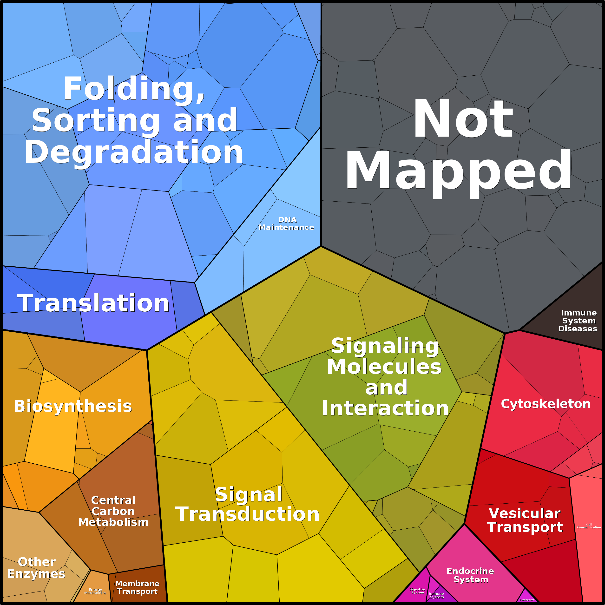 Treemap Press Ctrl-F5