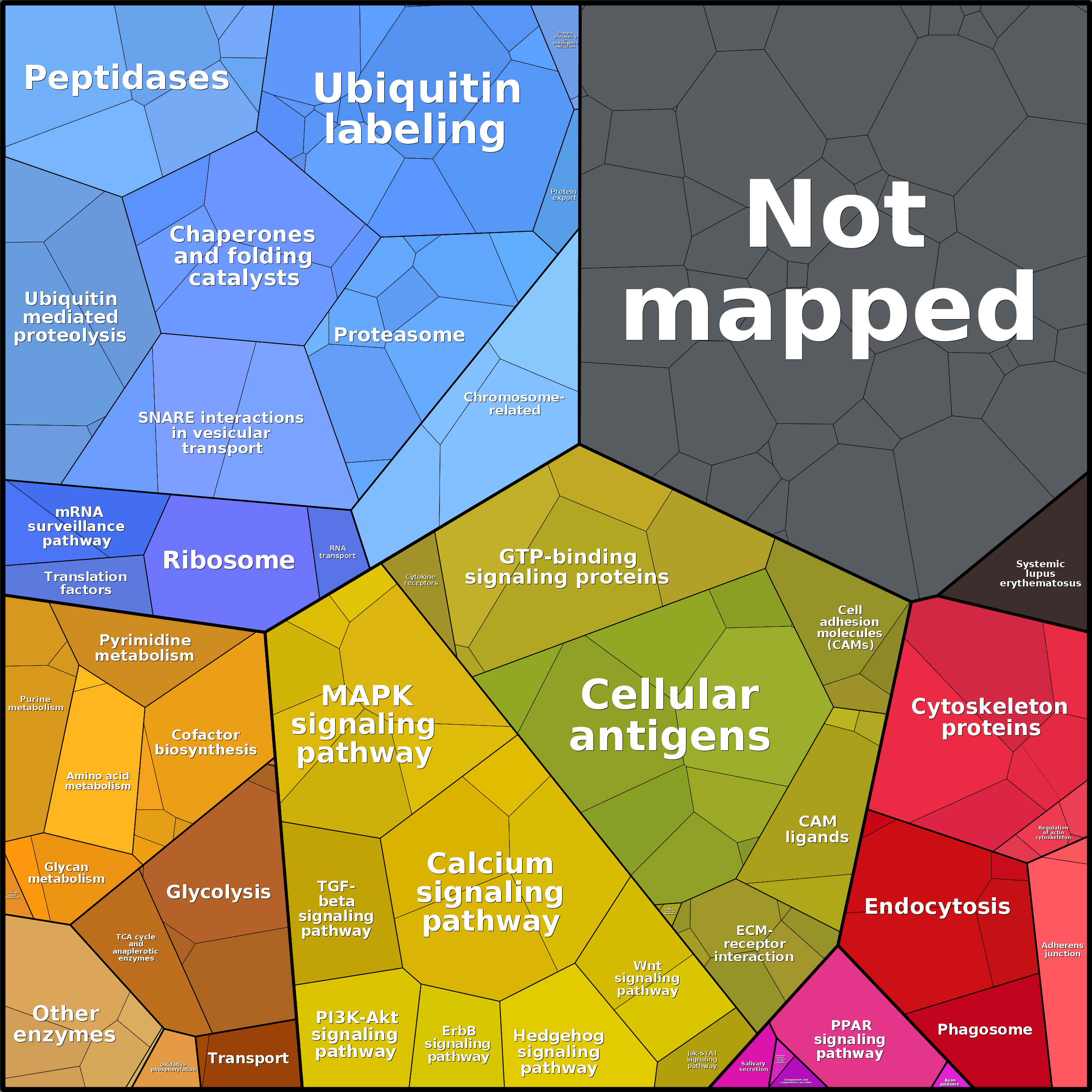 Treemap Press Ctrl-F5