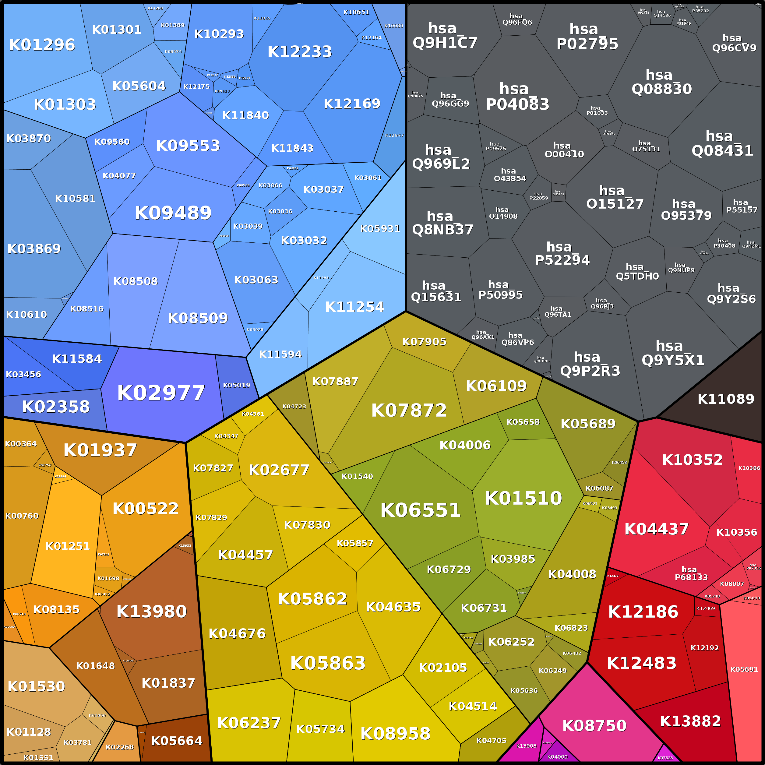 Treemap Press Ctrl-F5