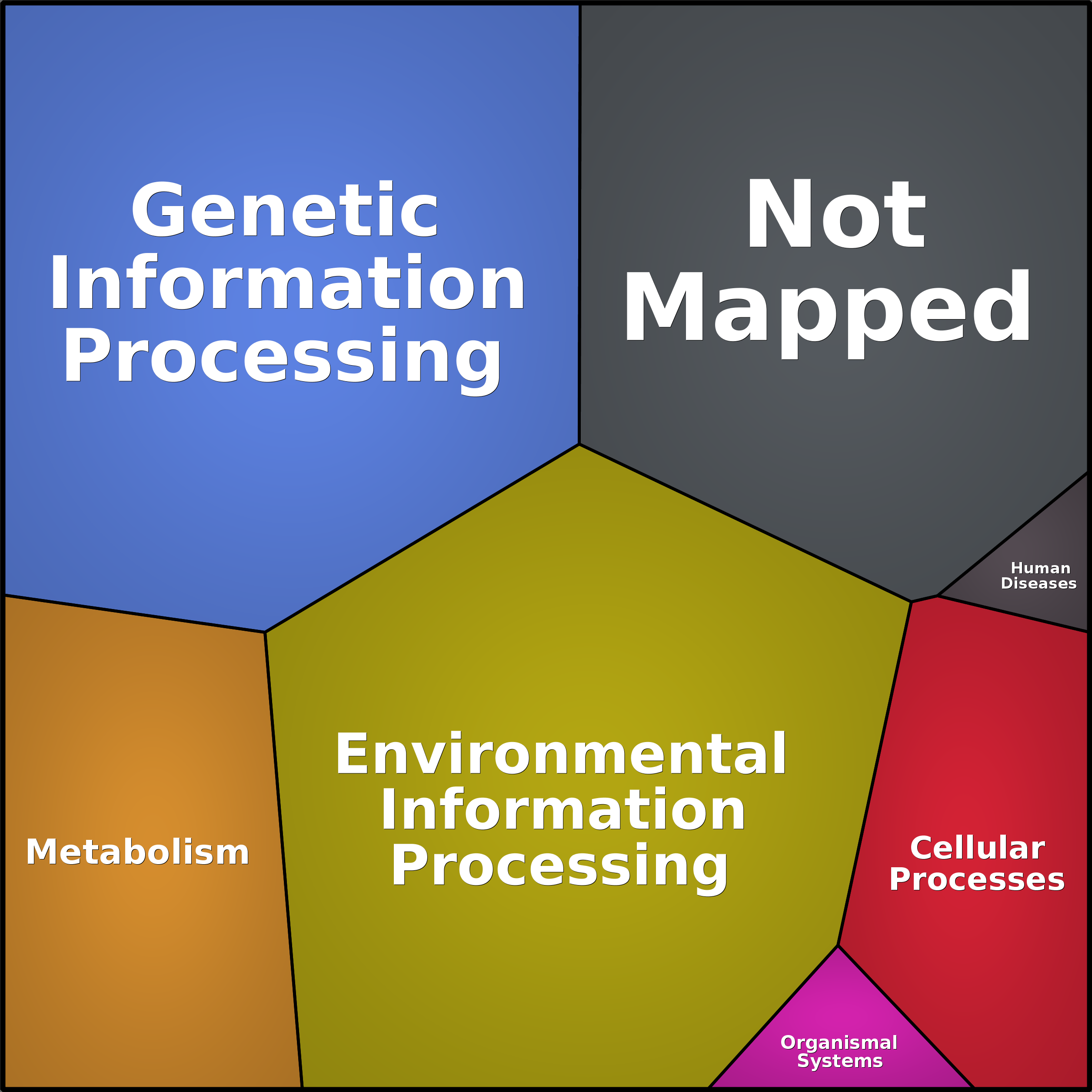 Treemap Press Ctrl-F5