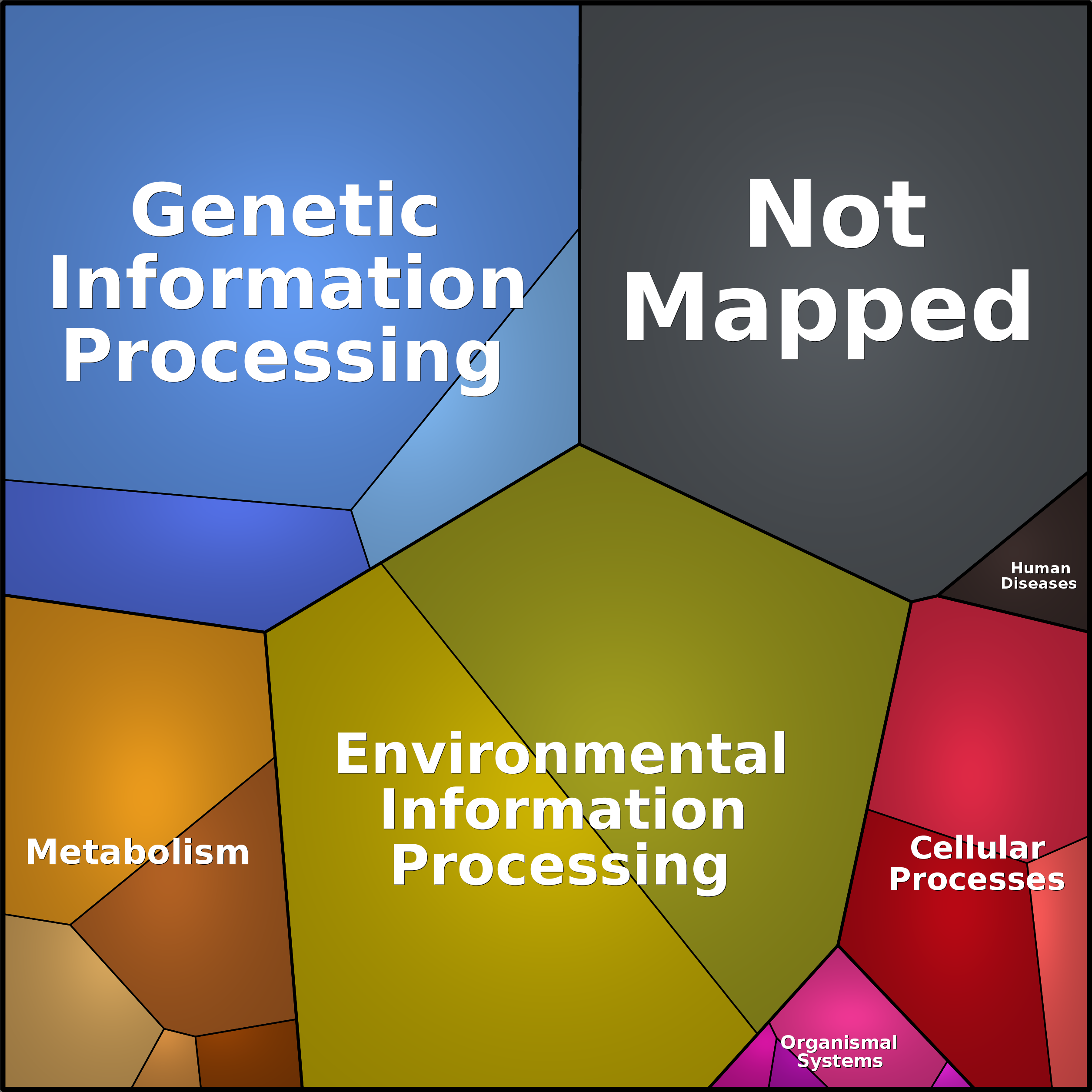 Treemap Press Ctrl-F5