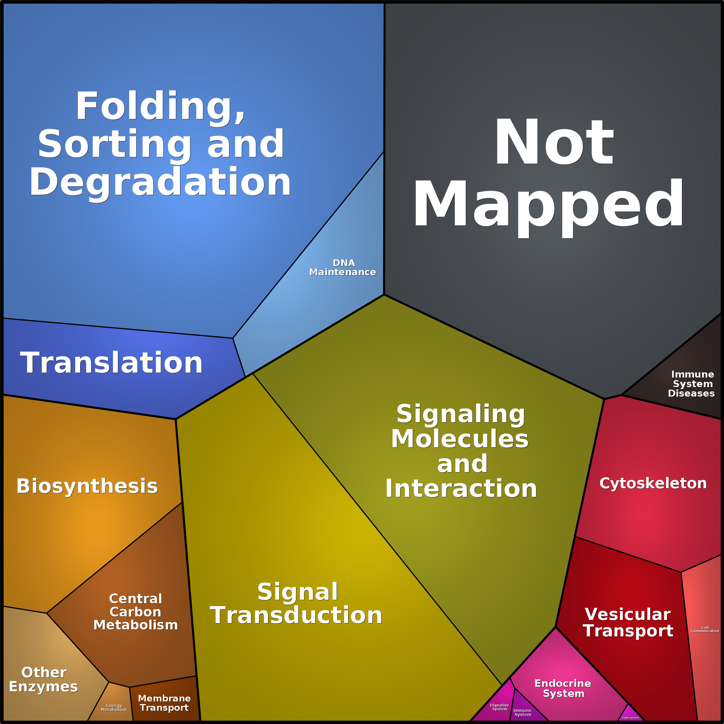 Treemap Press Ctrl-F5