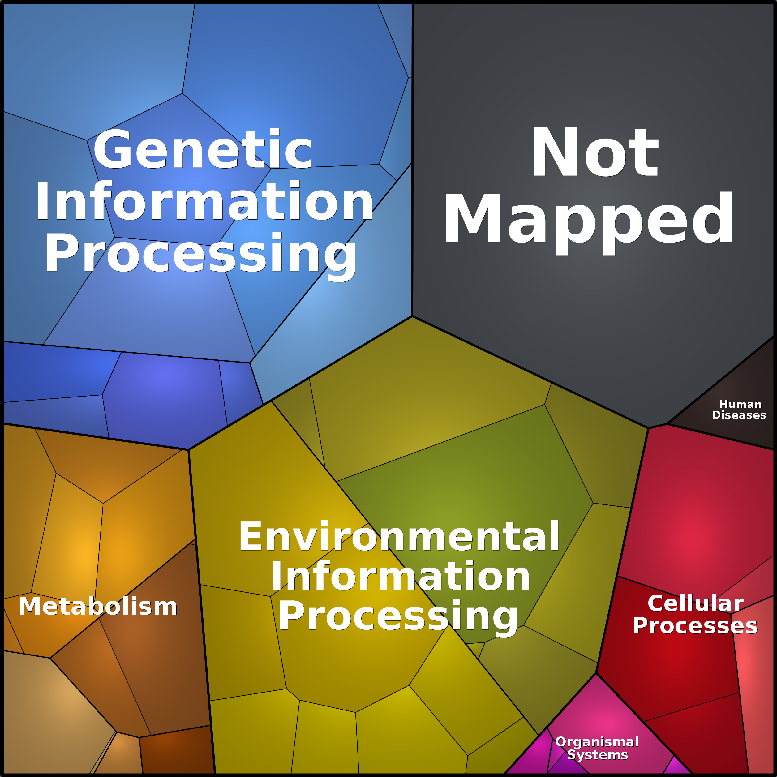 Treemap Press Ctrl-F5