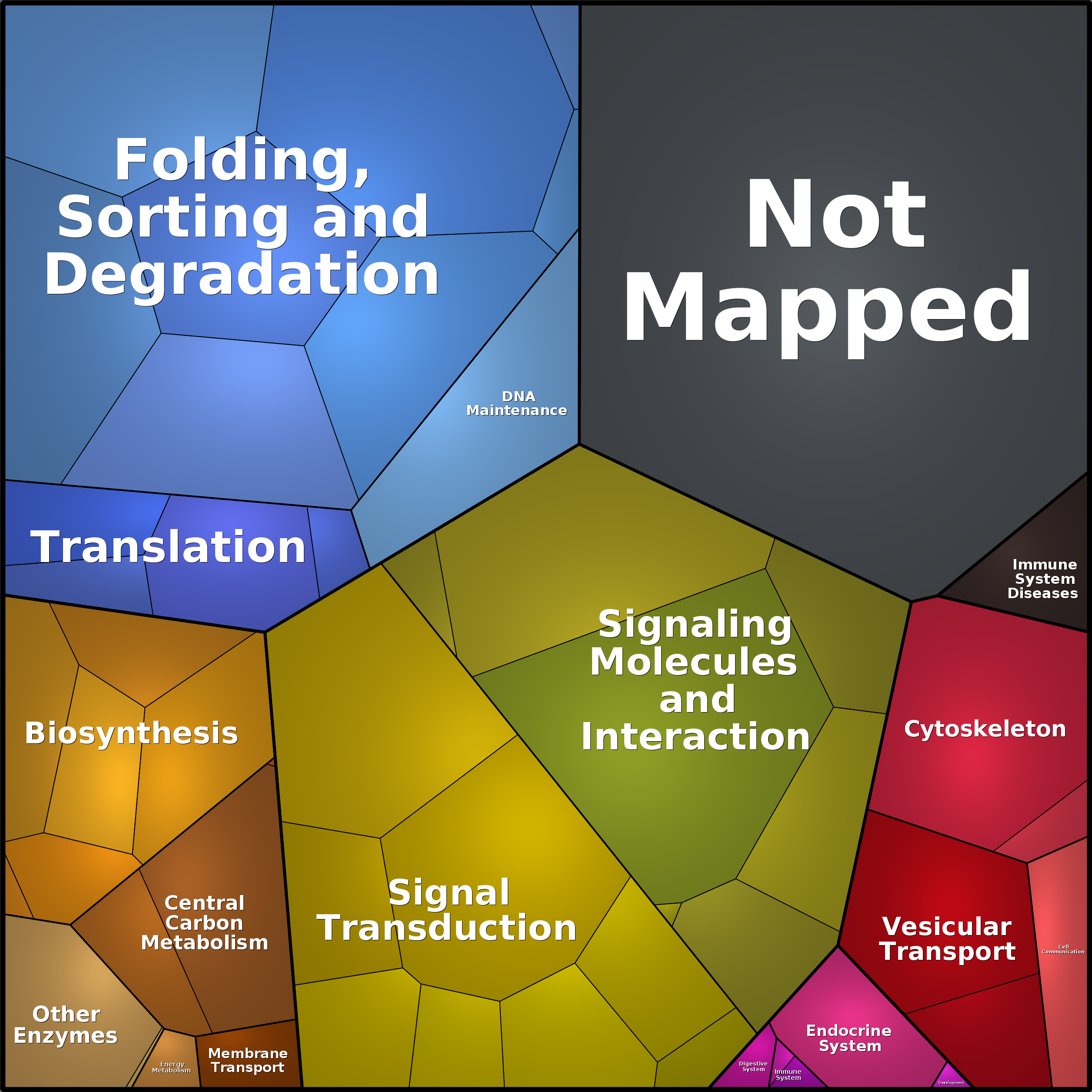 Treemap Press Ctrl-F5