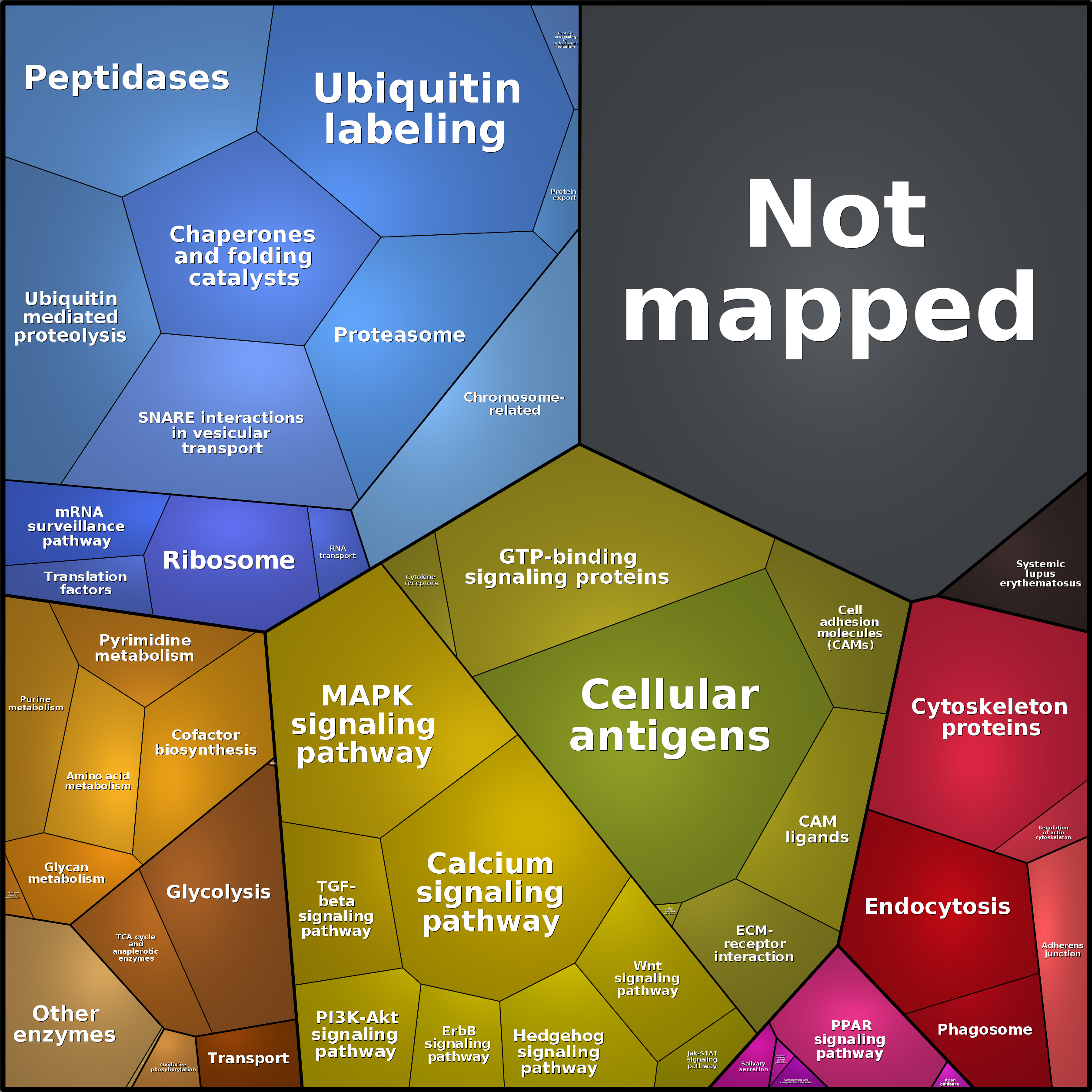 Treemap Press Ctrl-F5