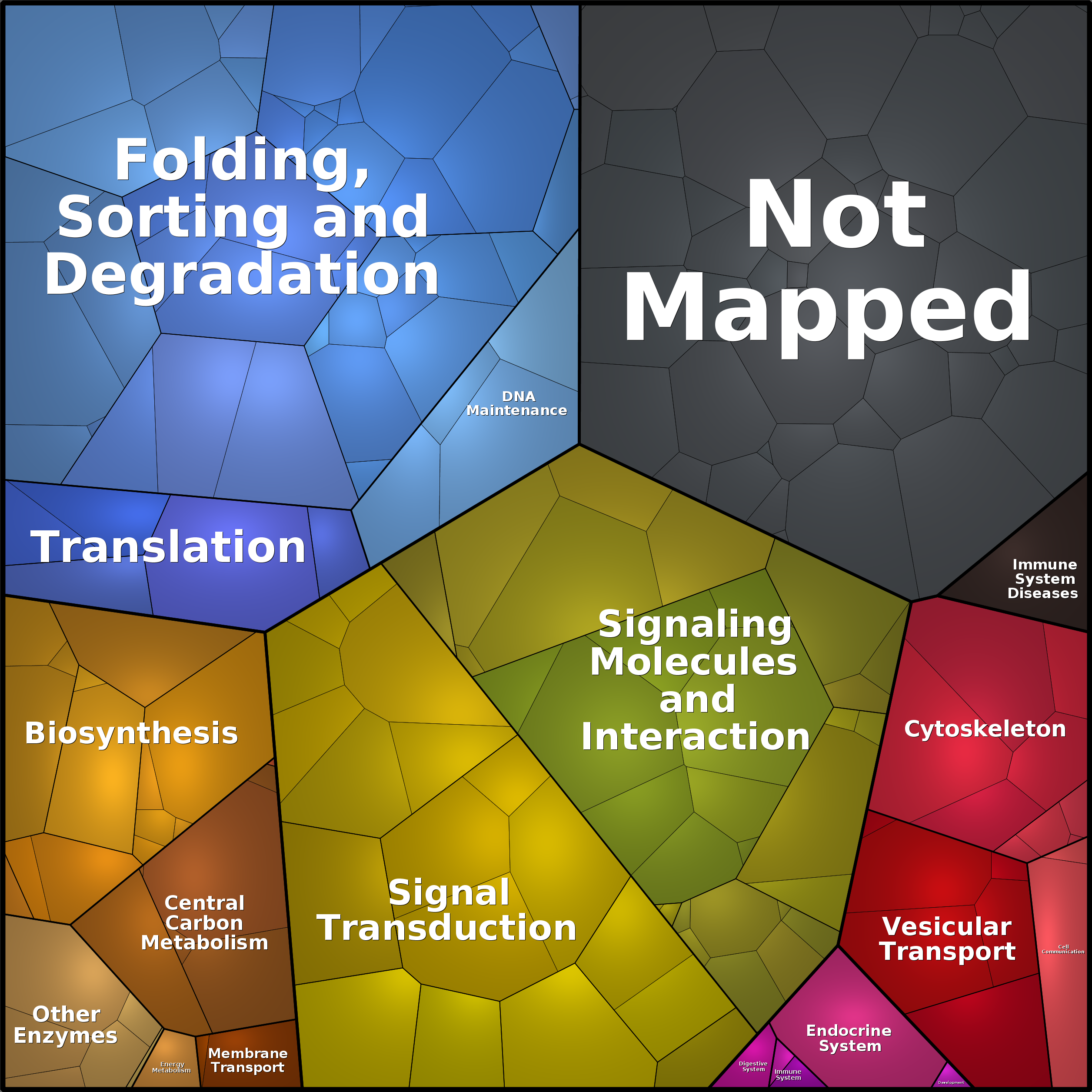 Treemap Press Ctrl-F5