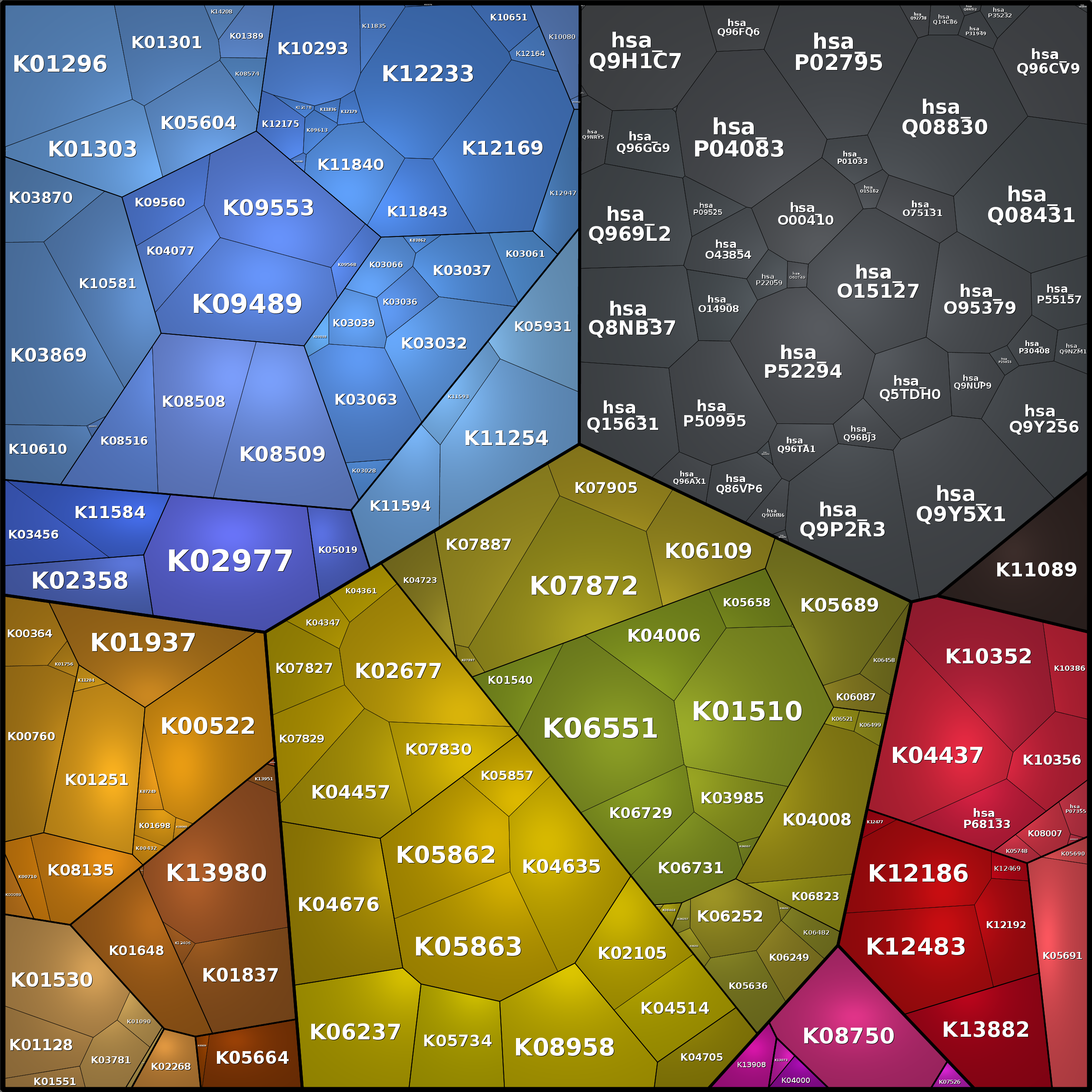 Treemap Press Ctrl-F5