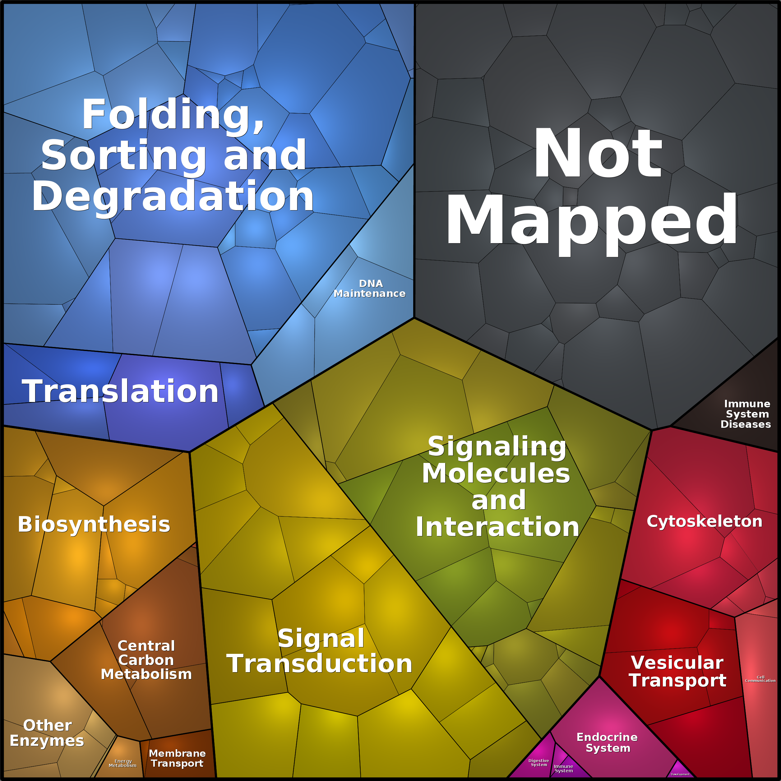 Treemap Press Ctrl-F5