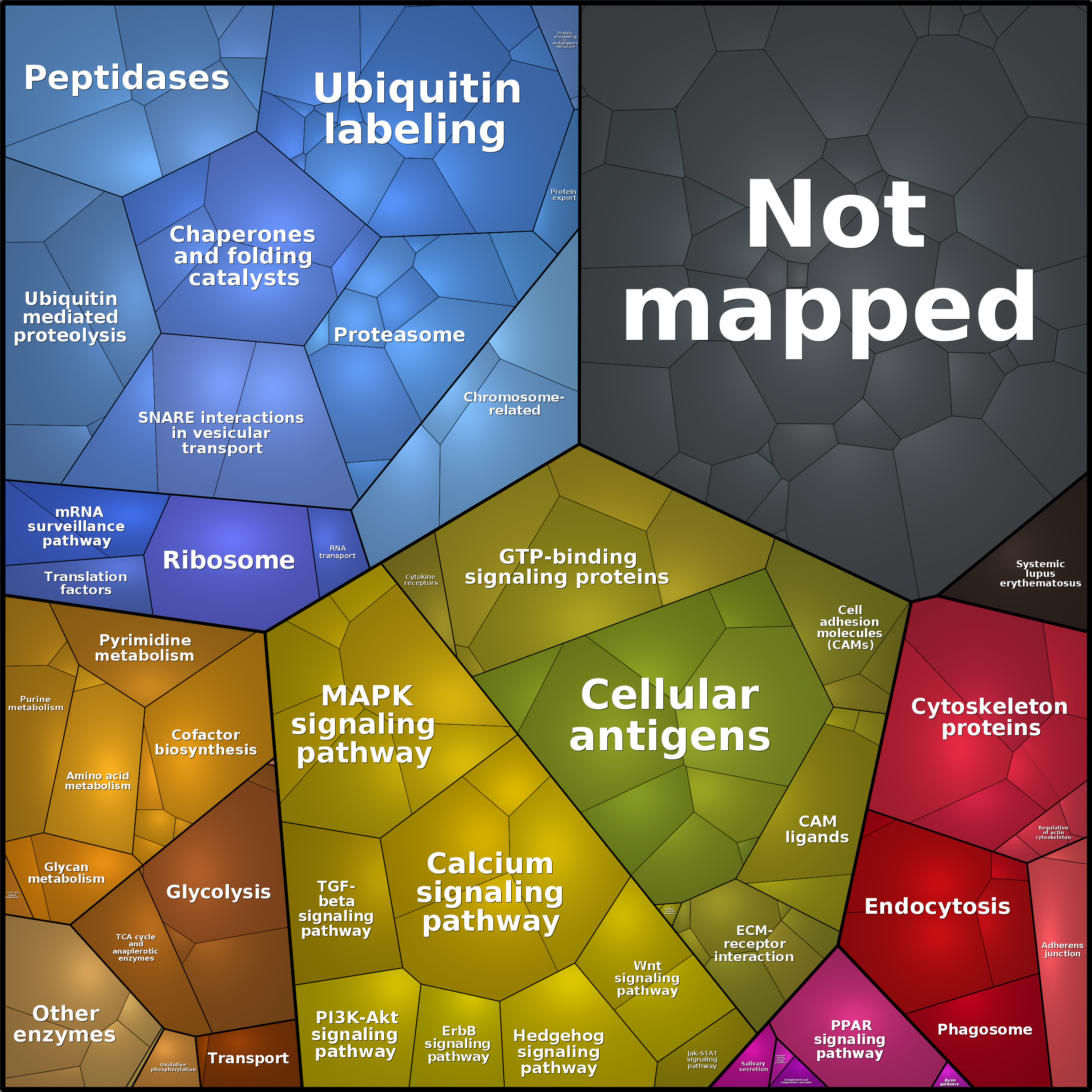Treemap Press Ctrl-F5