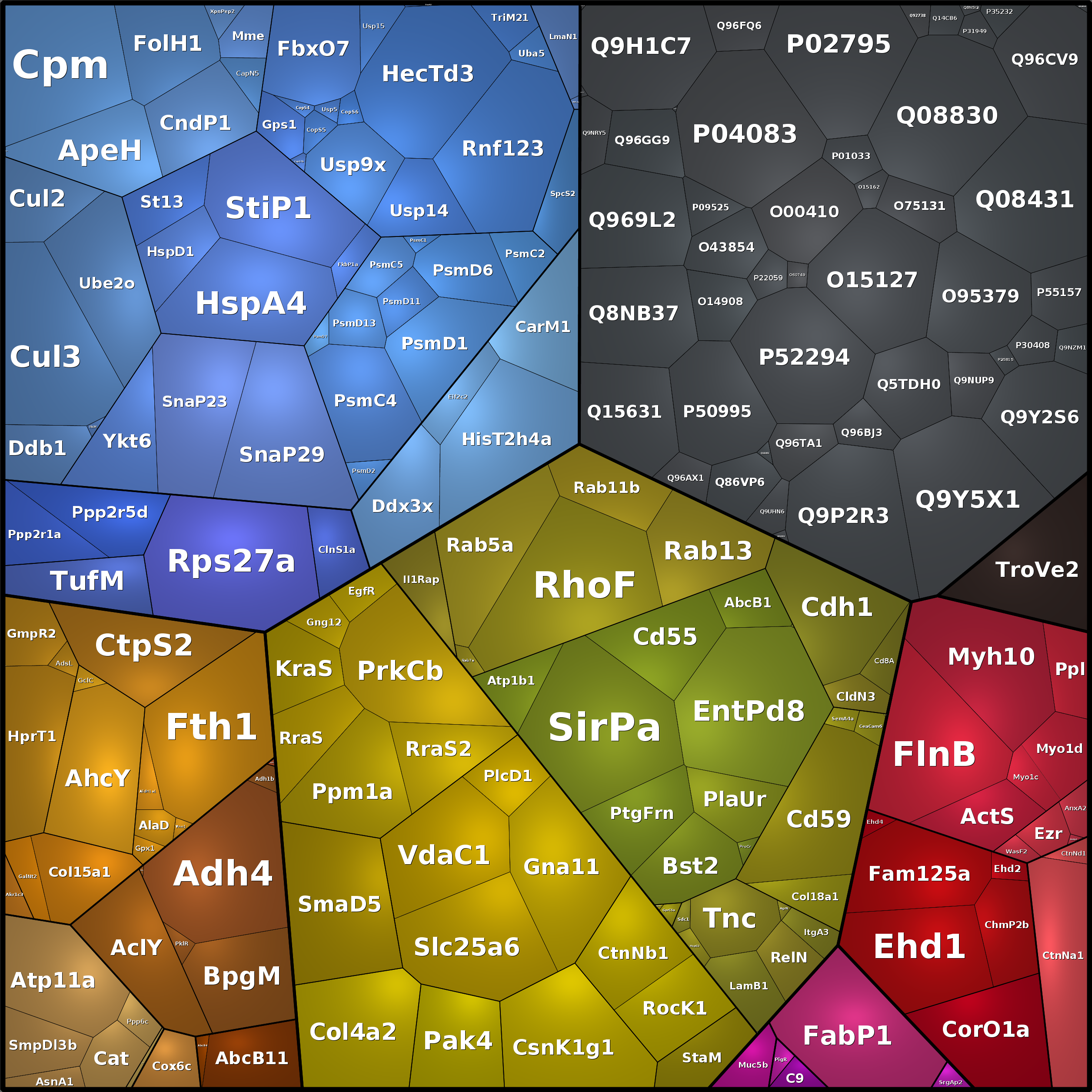 Treemap Press Ctrl-F5