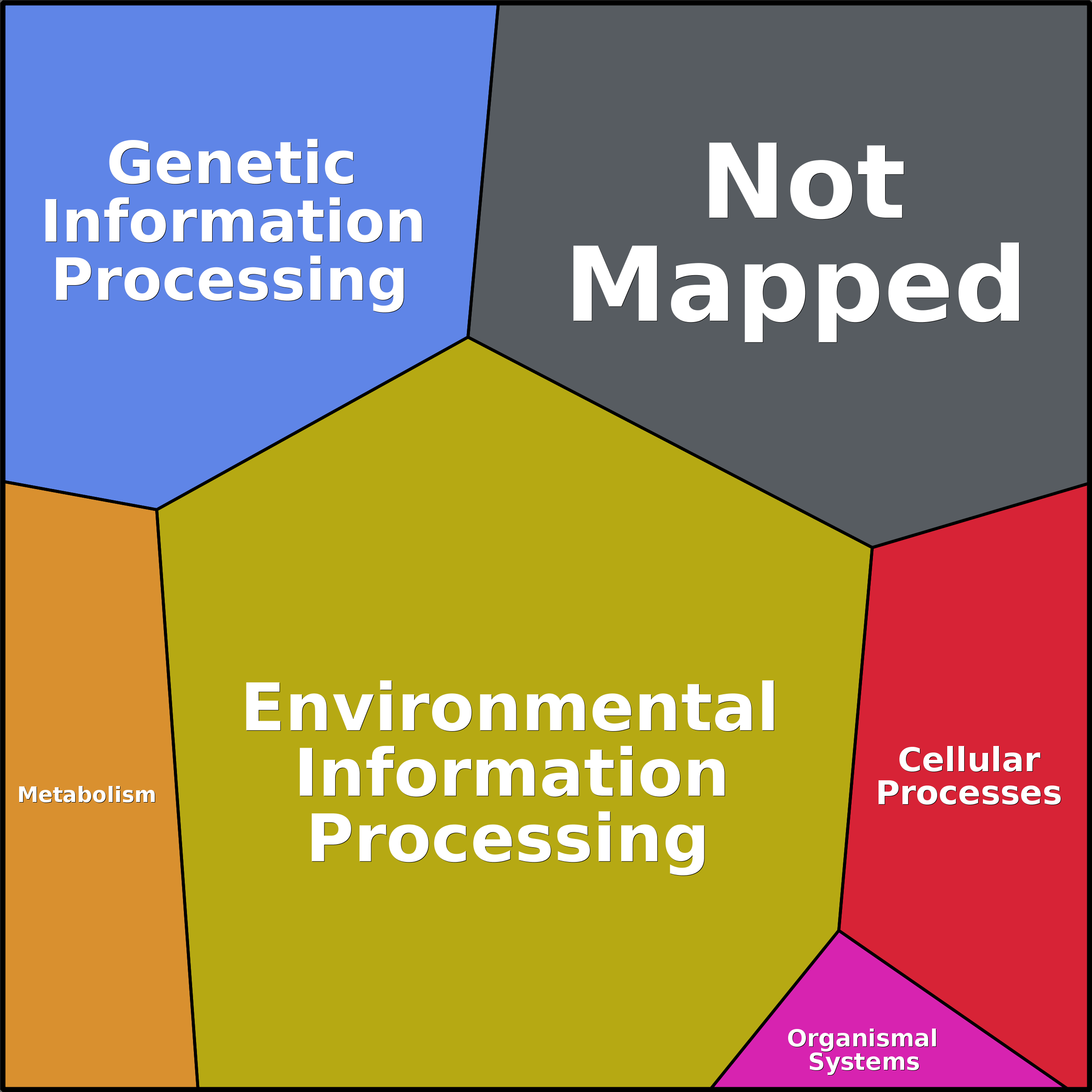 Treemap Press Ctrl-F5