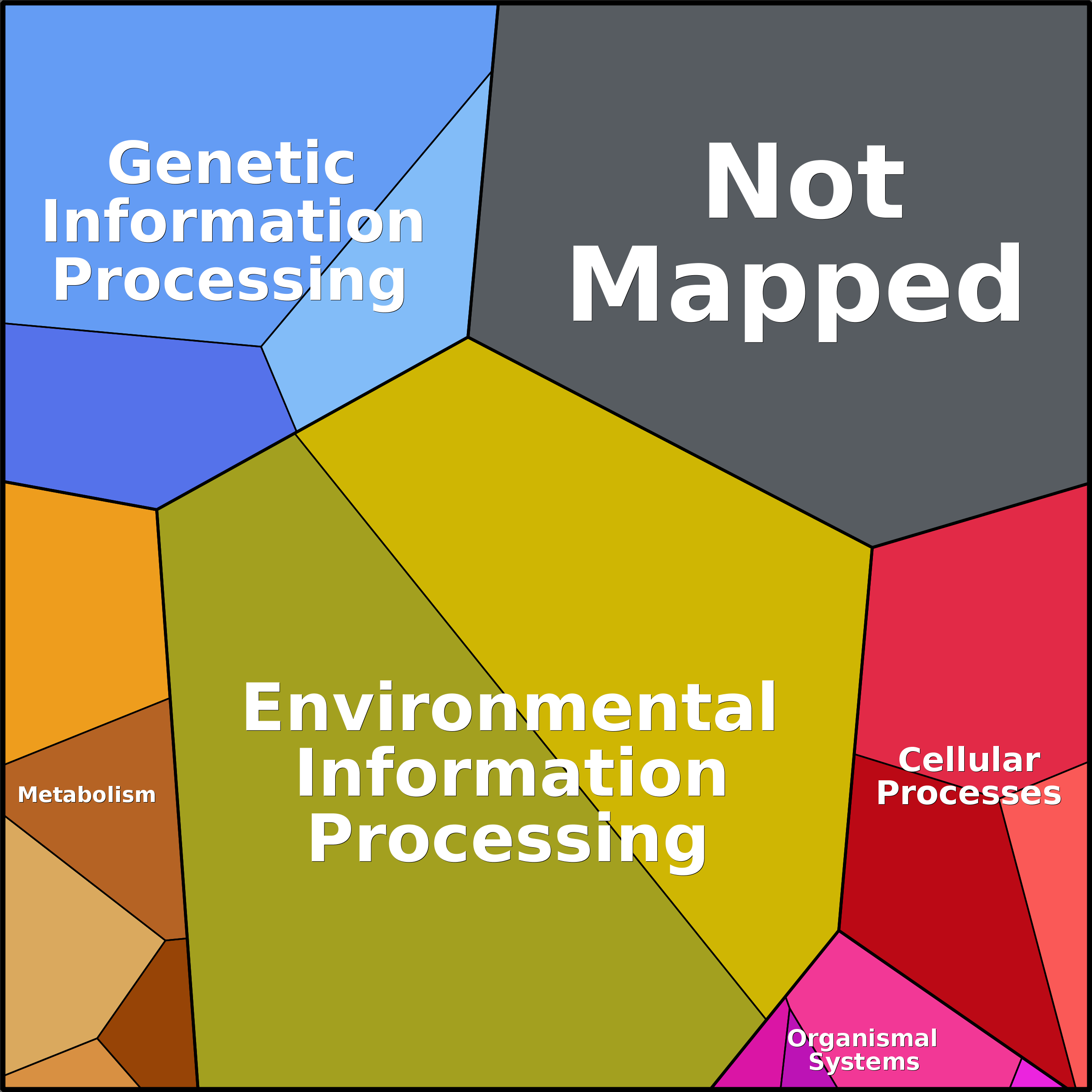 Treemap Press Ctrl-F5