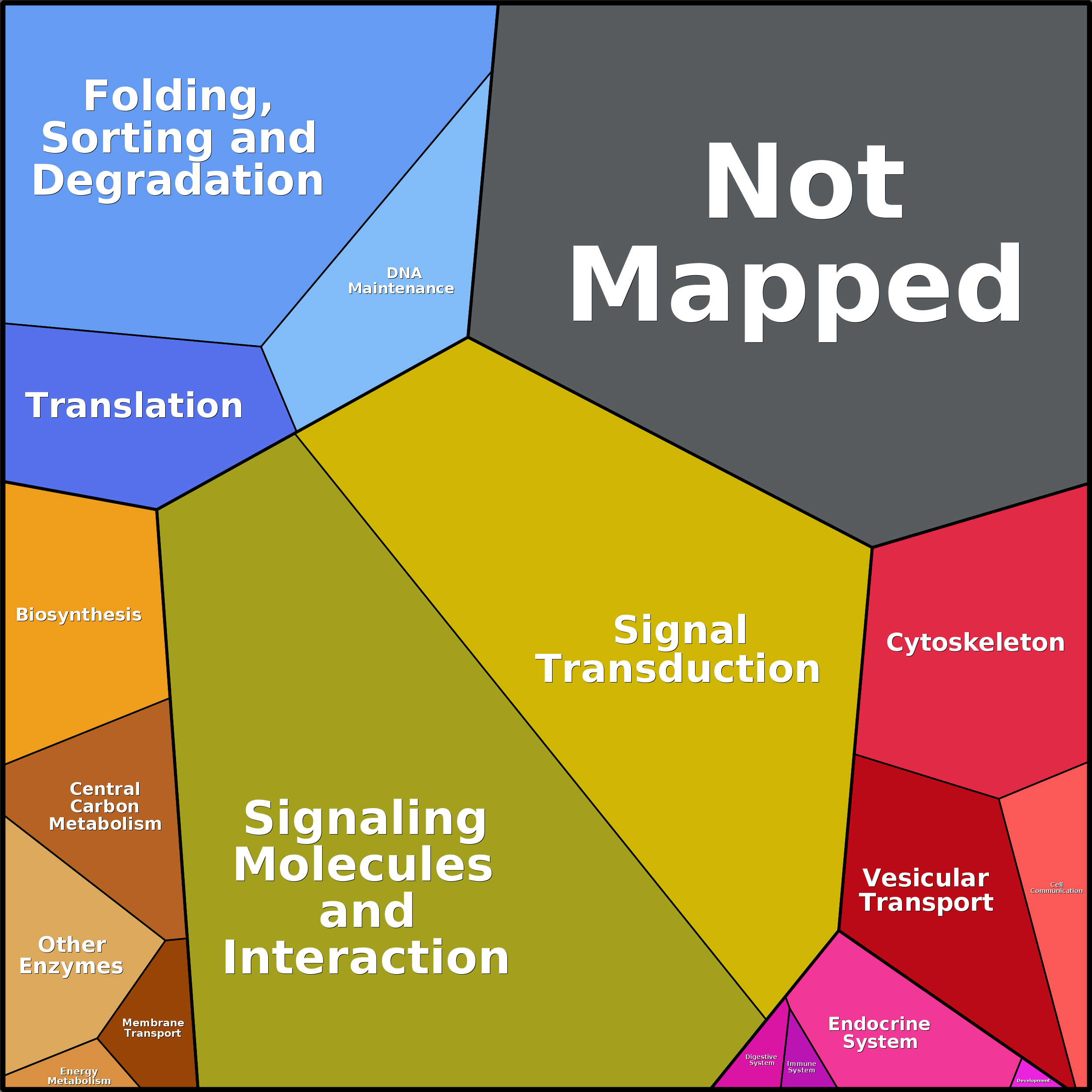 Treemap Press Ctrl-F5