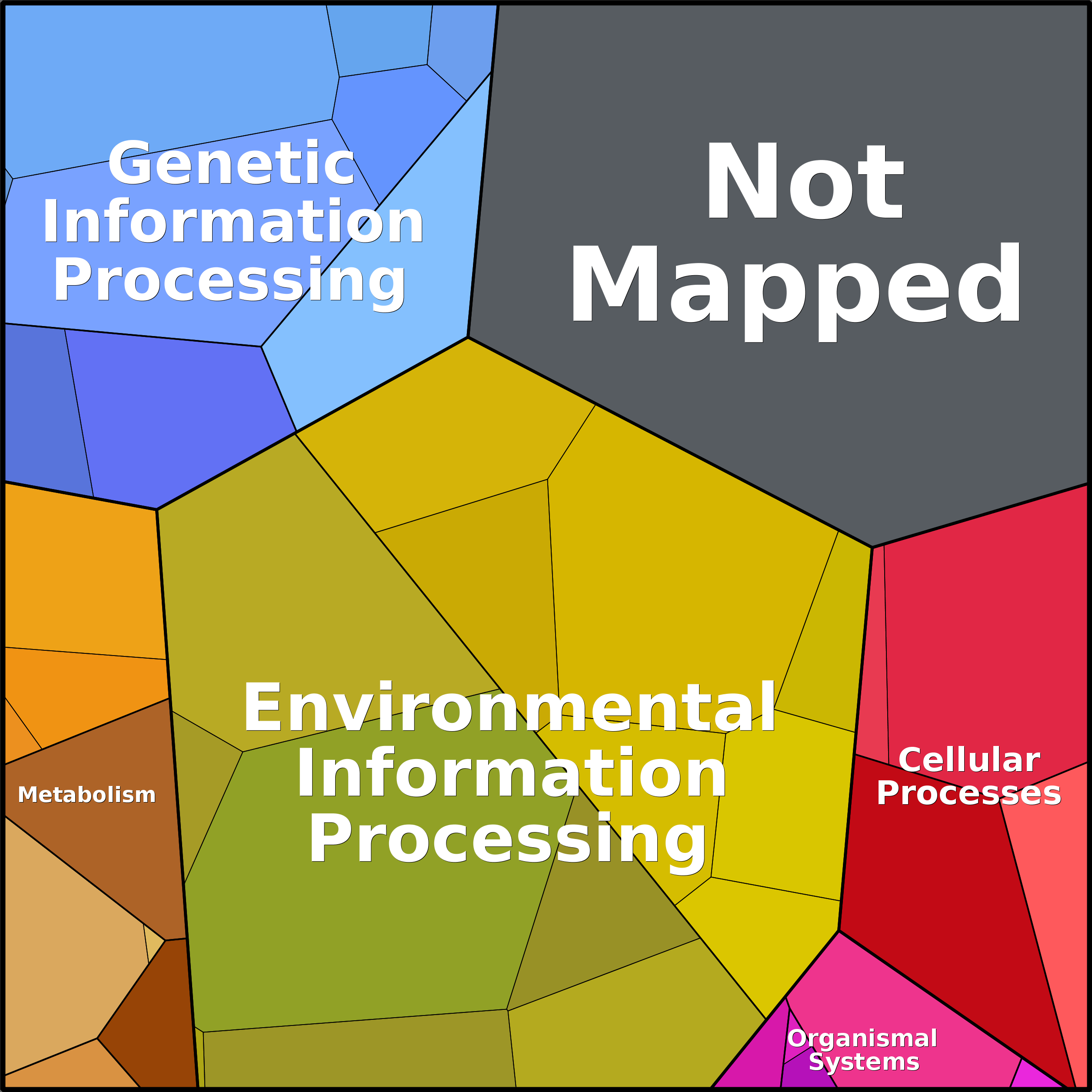 Treemap Press Ctrl-F5