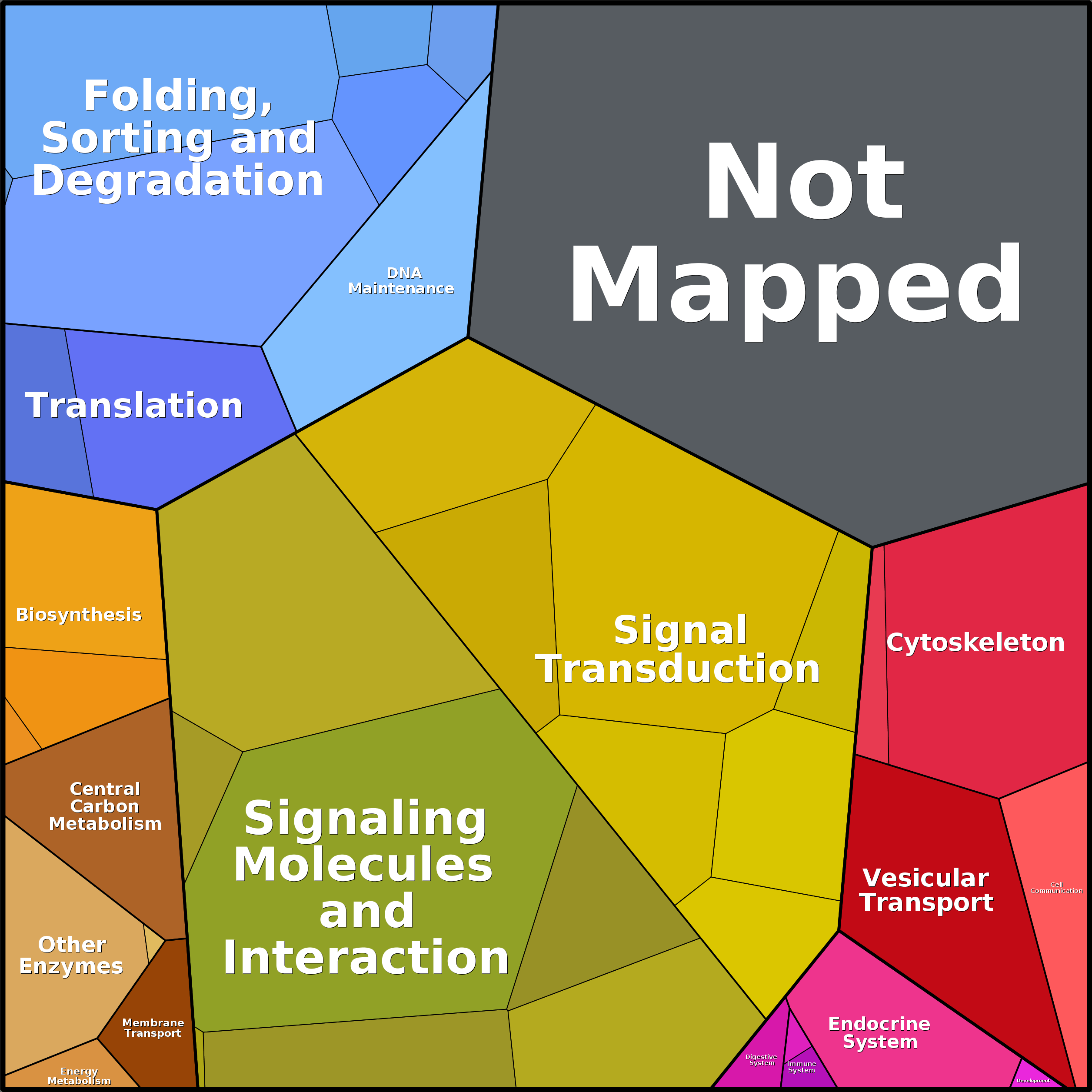 Treemap Press Ctrl-F5