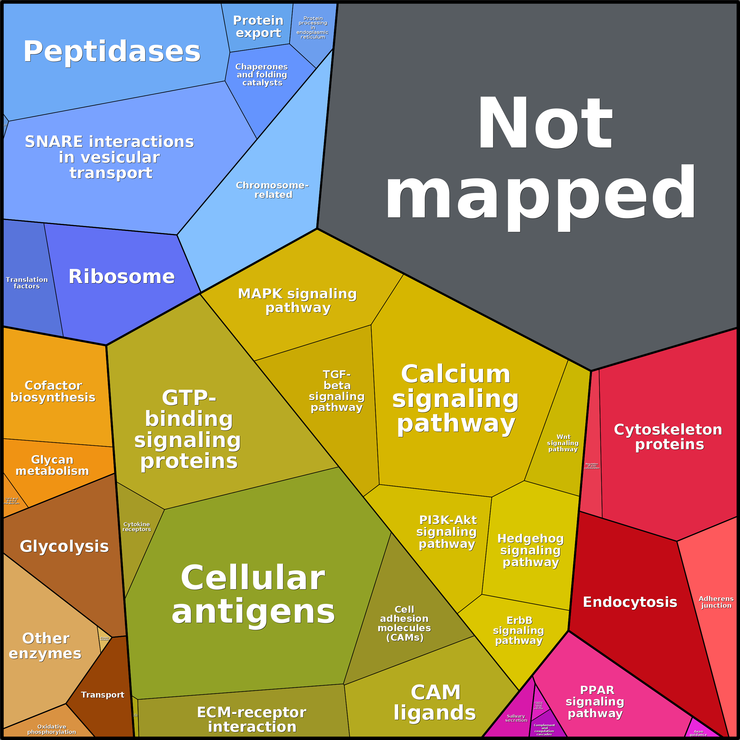 Treemap Press Ctrl-F5