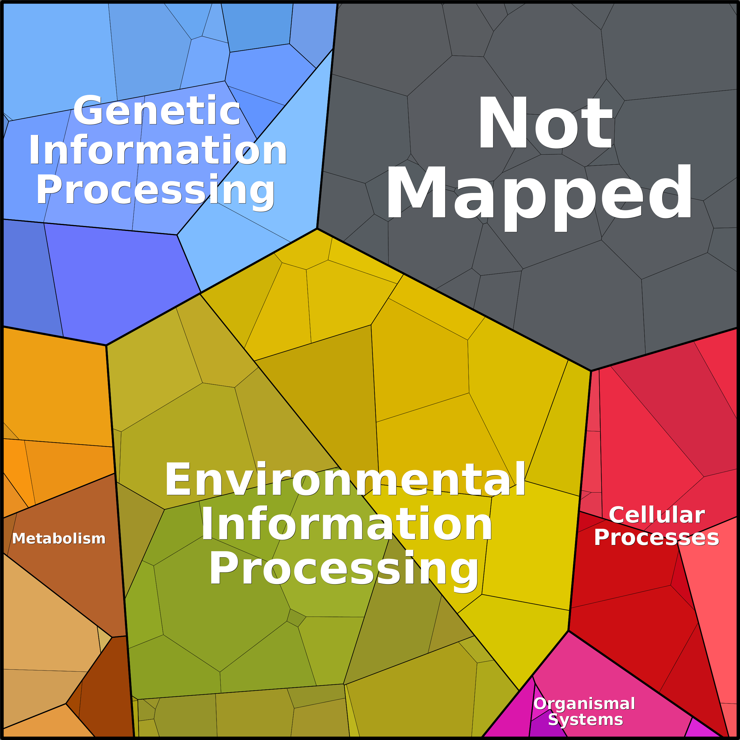 Treemap Press Ctrl-F5