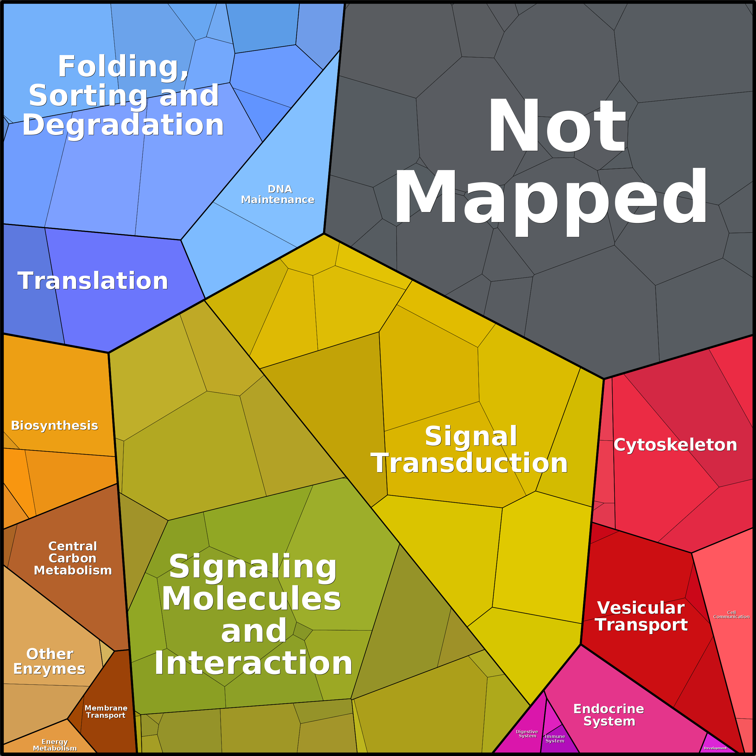 Treemap Press Ctrl-F5