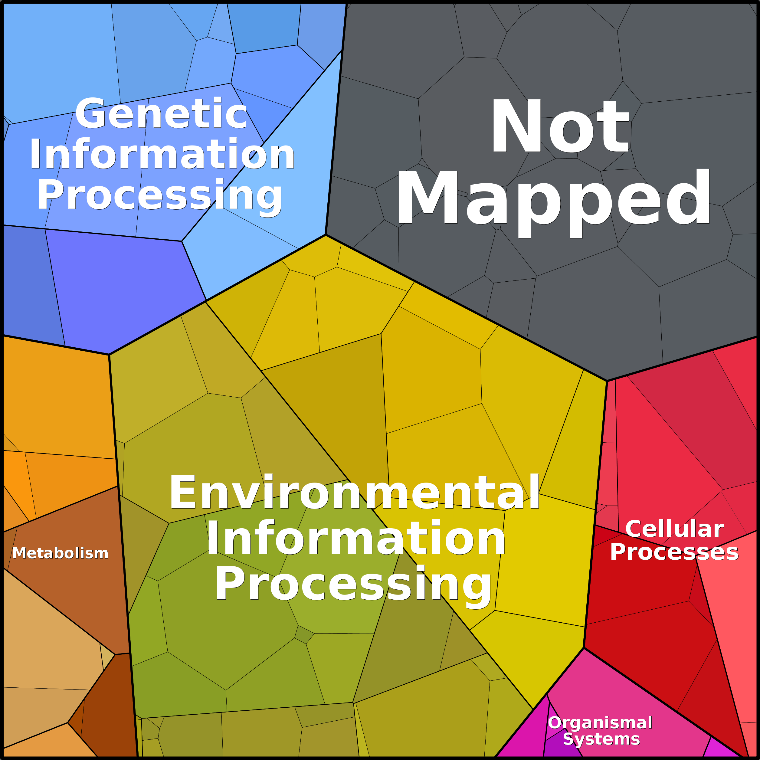 Treemap Press Ctrl-F5