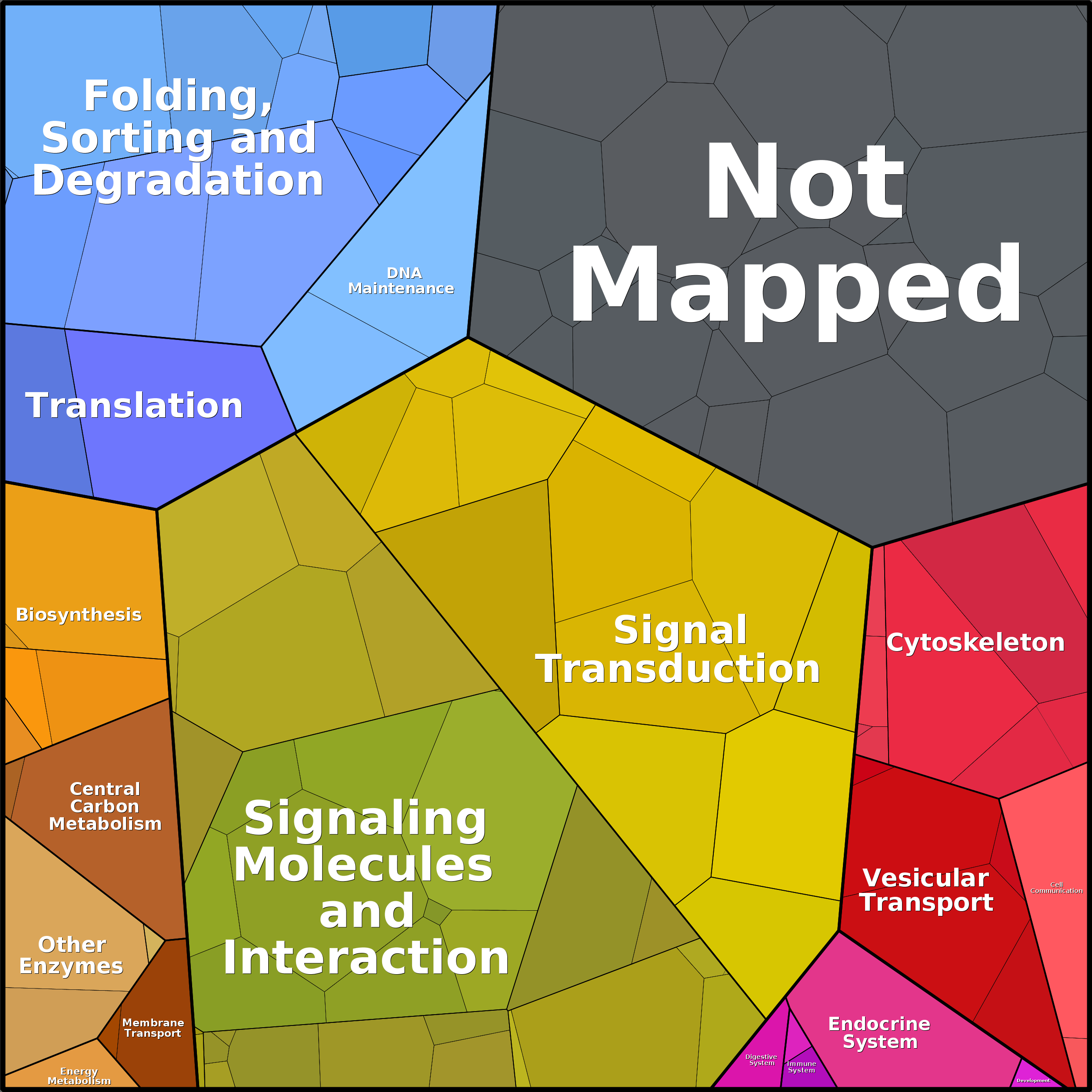 Treemap Press Ctrl-F5