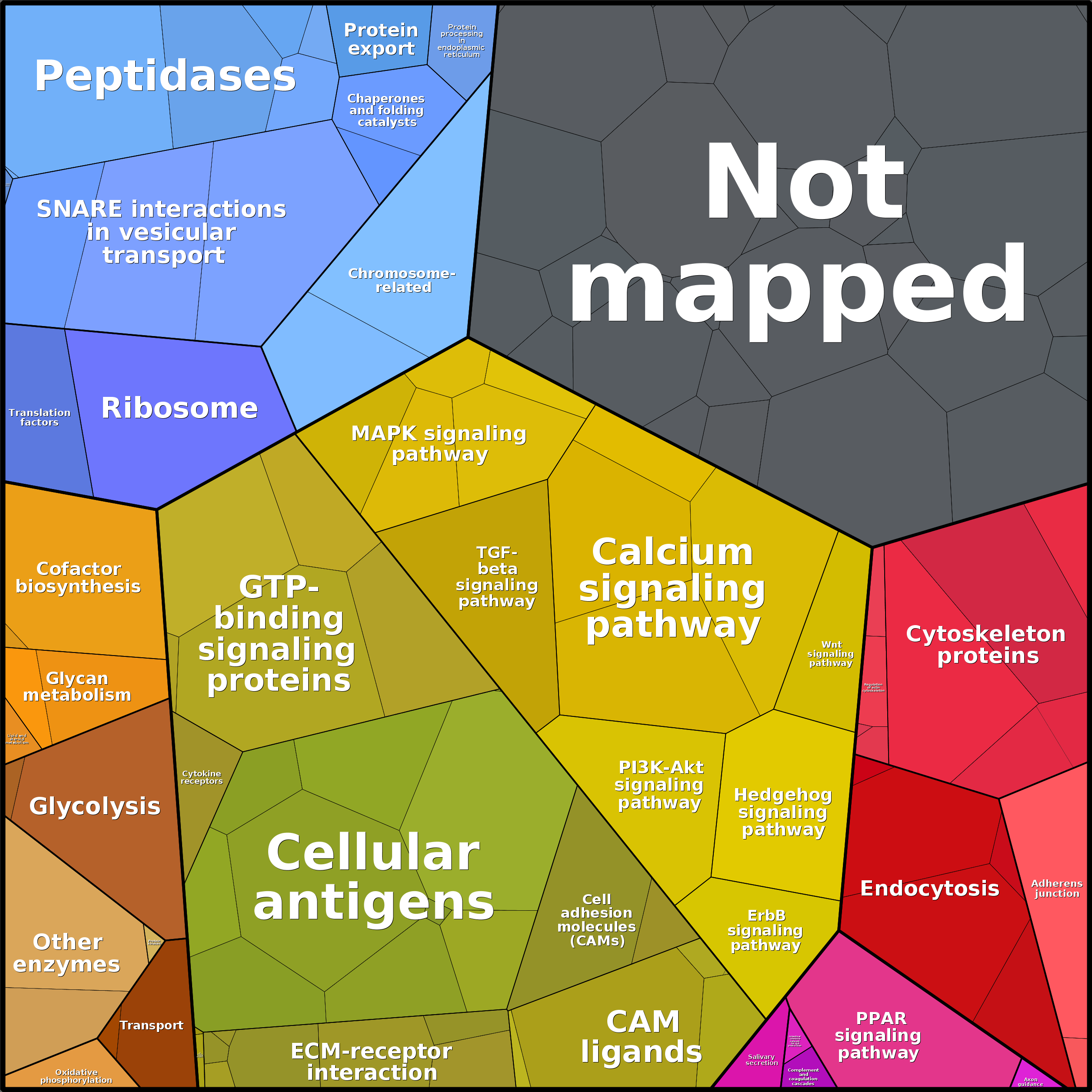 Treemap Press Ctrl-F5