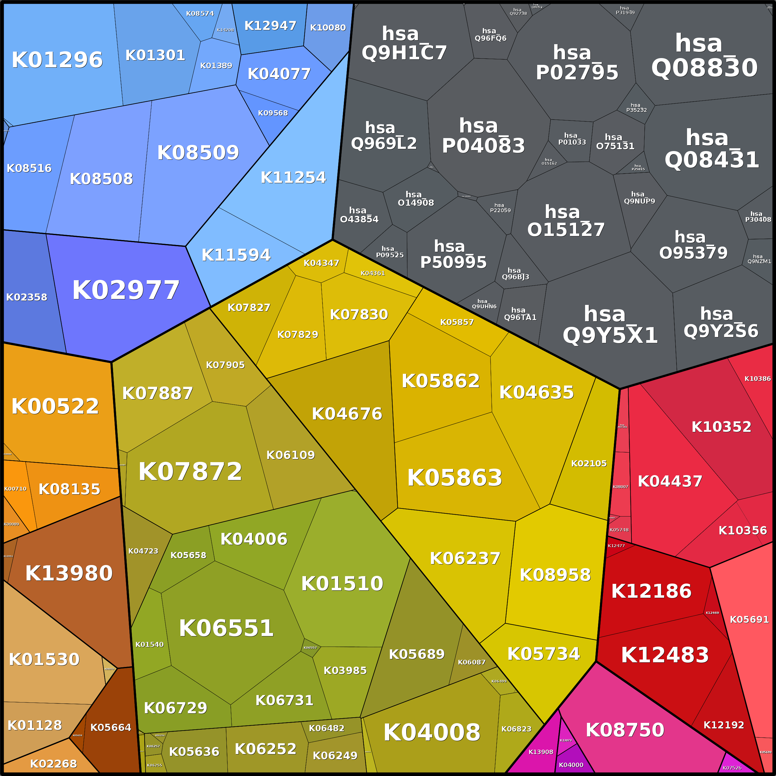Treemap Press Ctrl-F5