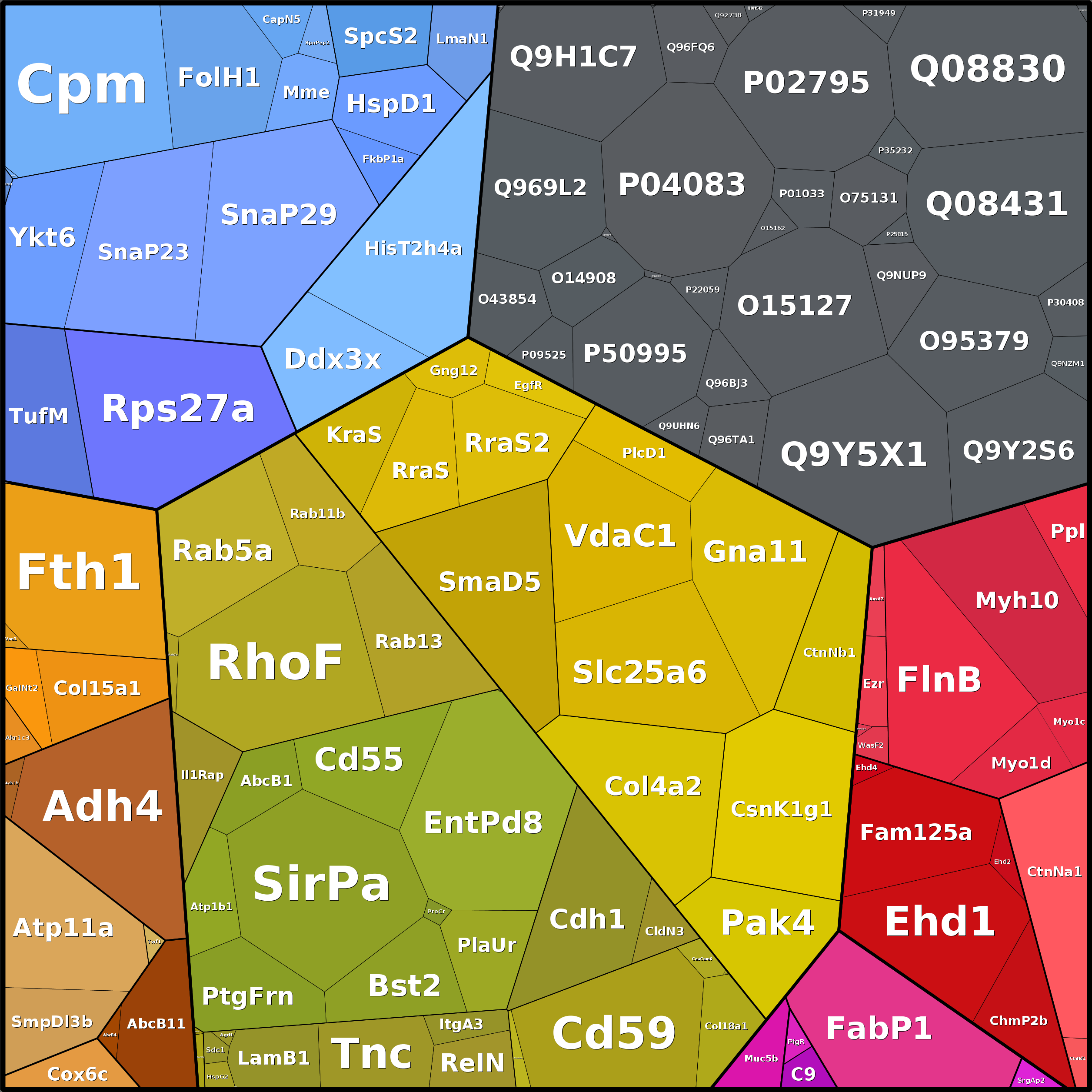 Treemap Press Ctrl-F5