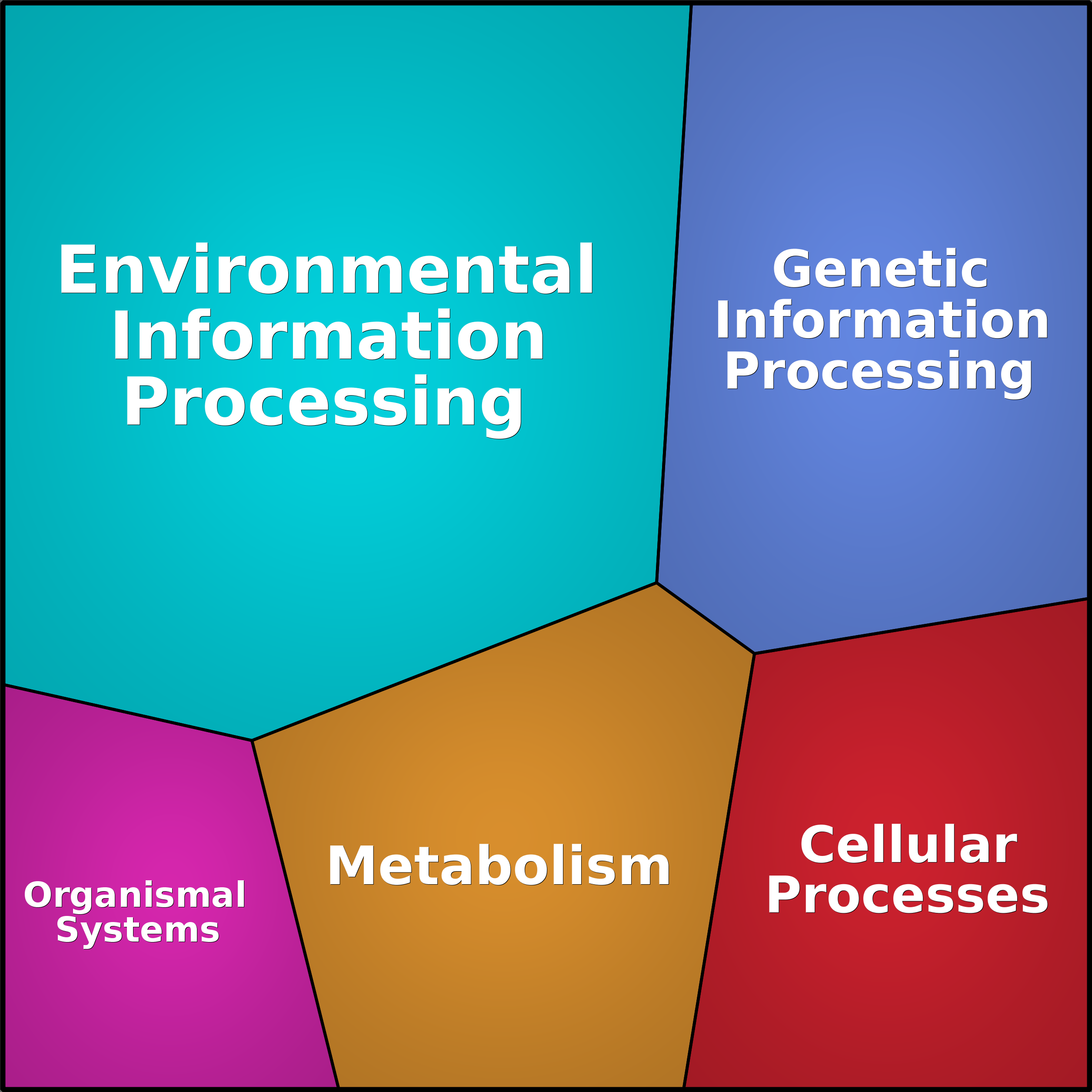 Treemap Press Ctrl-F5