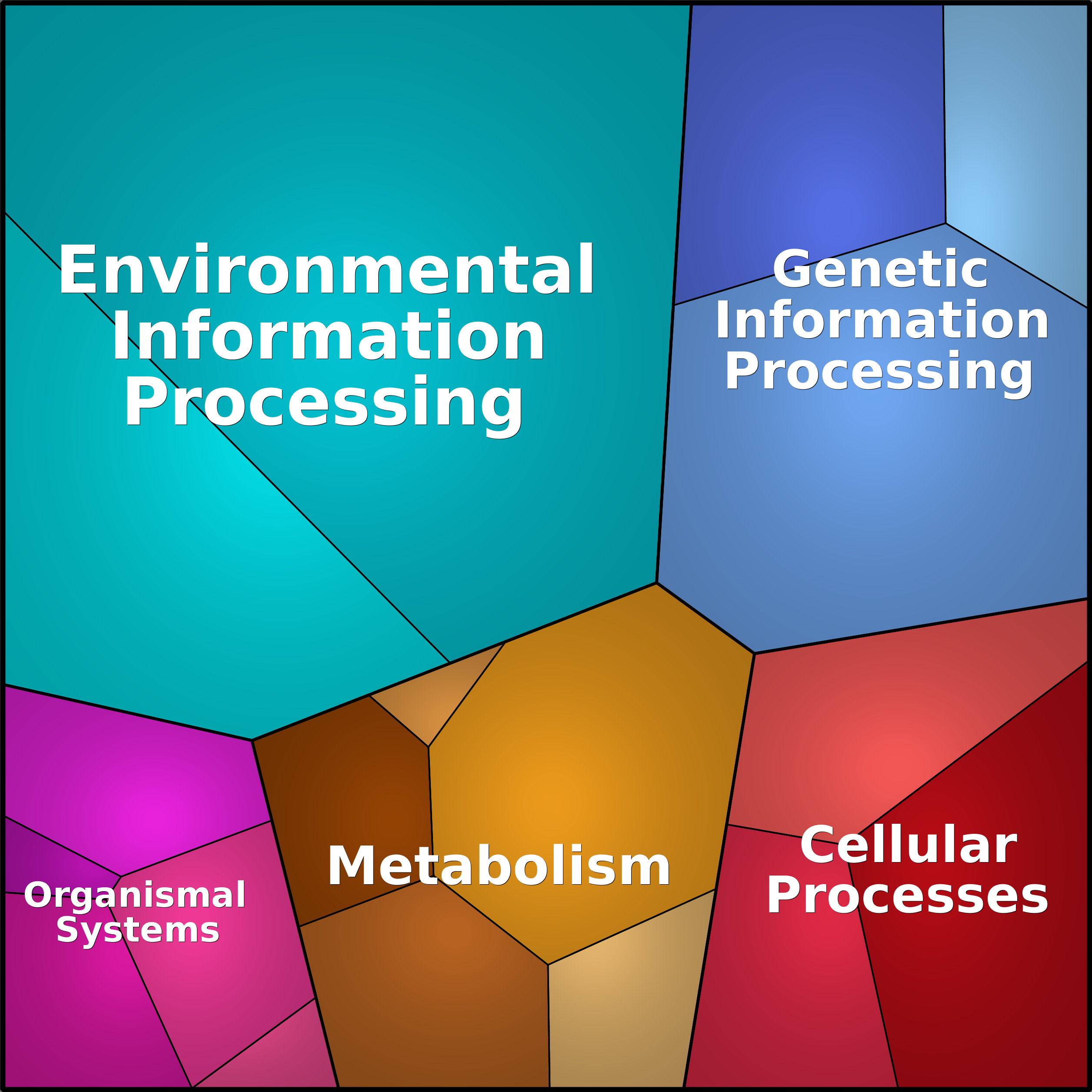 Treemap Press Ctrl-F5