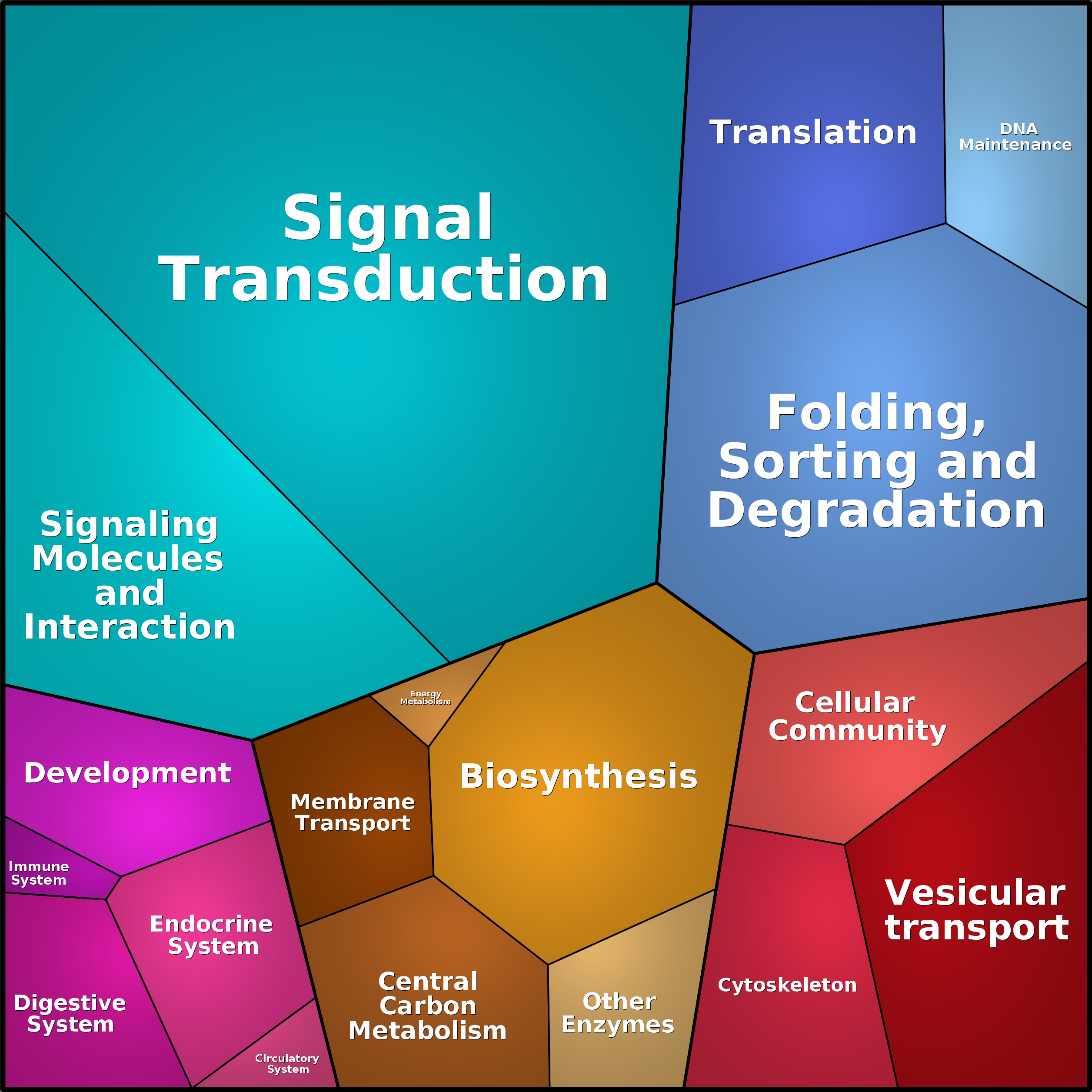 Treemap Press Ctrl-F5