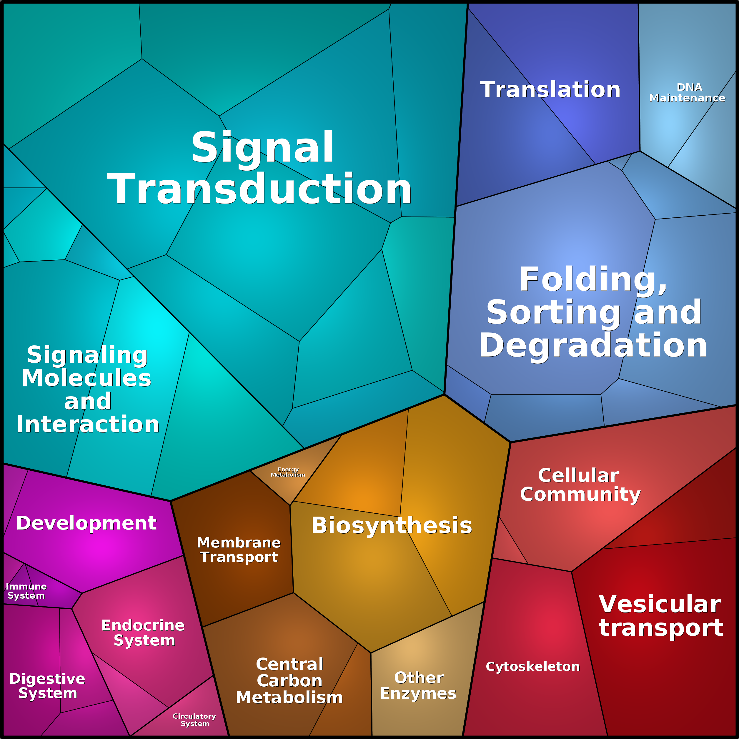 Treemap Press Ctrl-F5