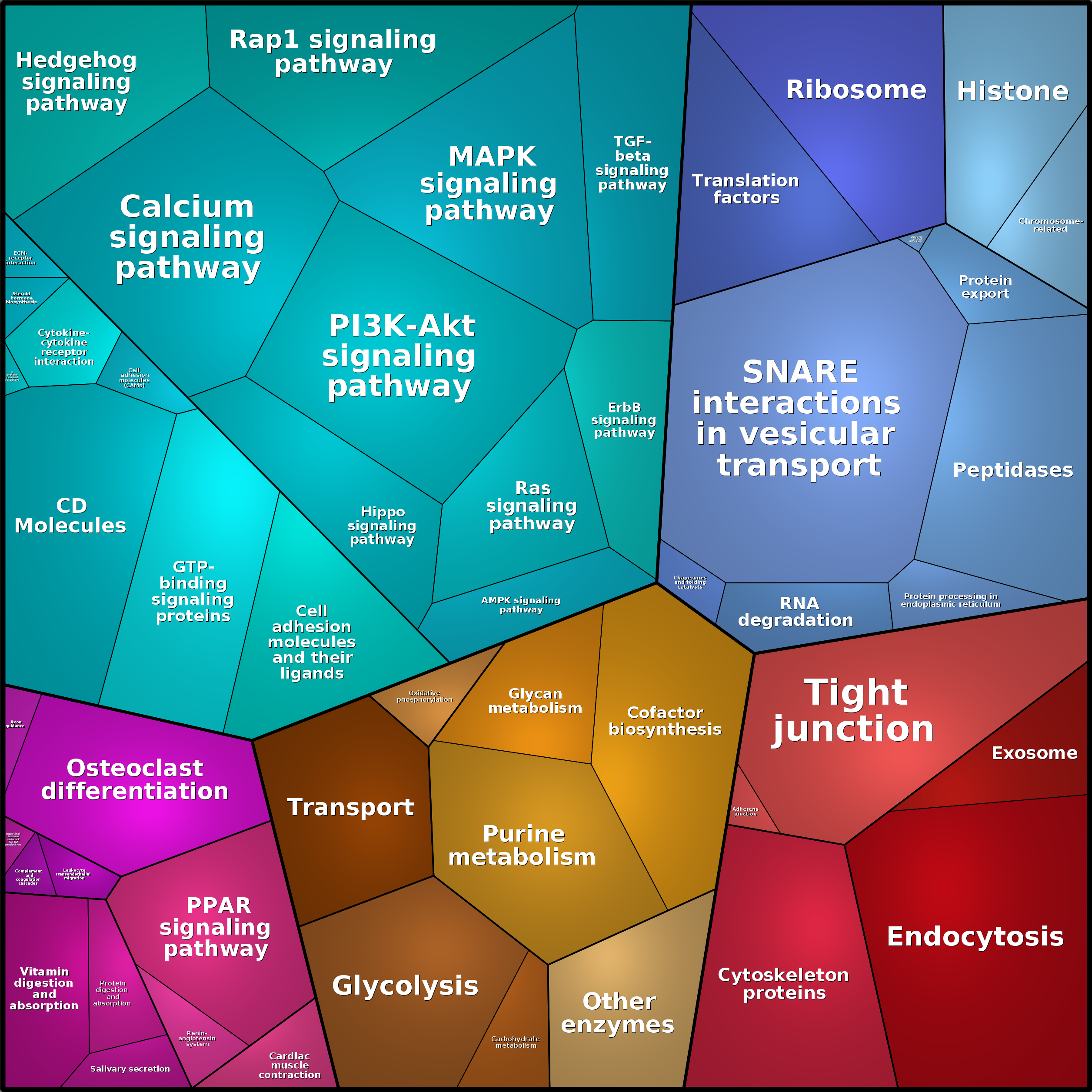 Treemap Press Ctrl-F5