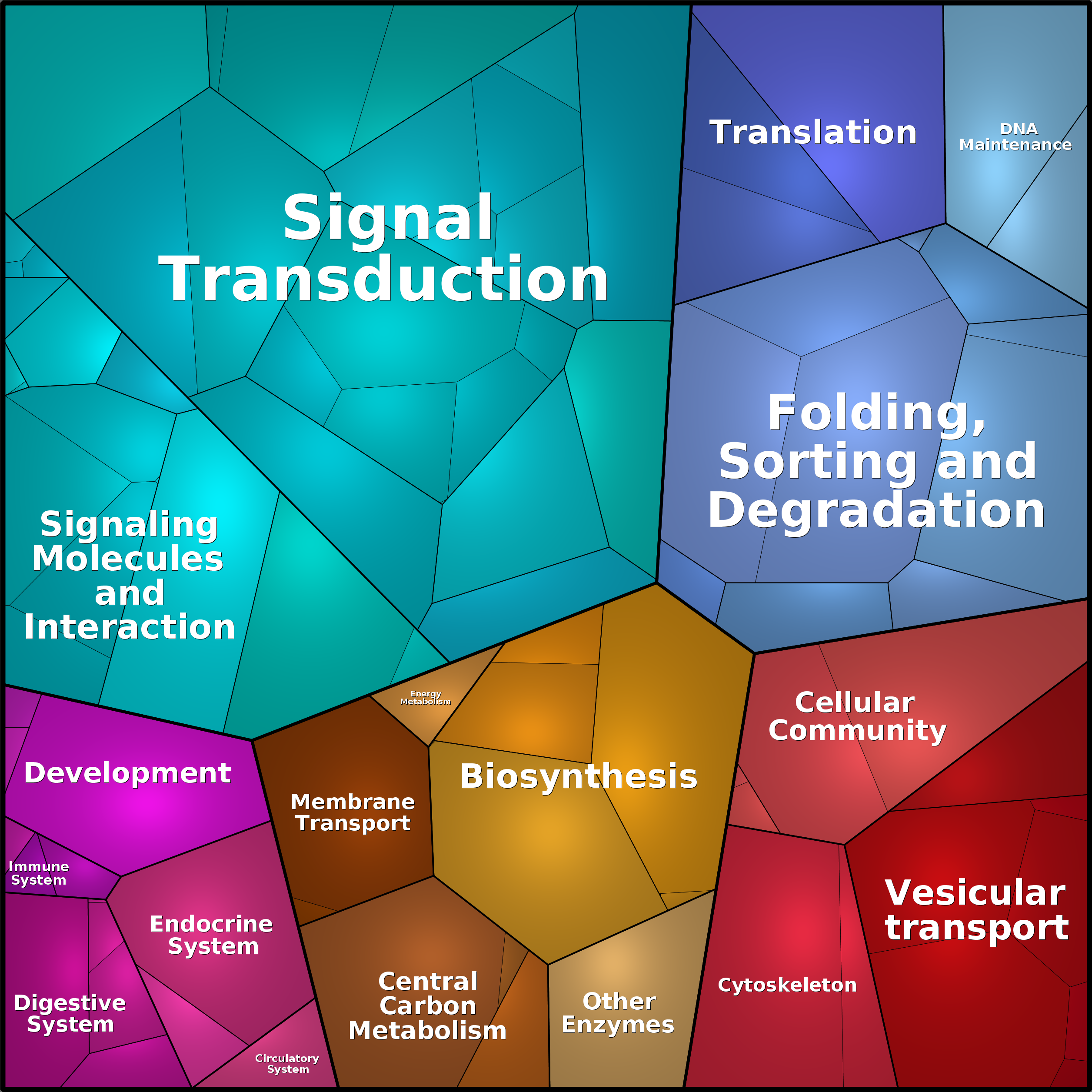 Treemap Press Ctrl-F5
