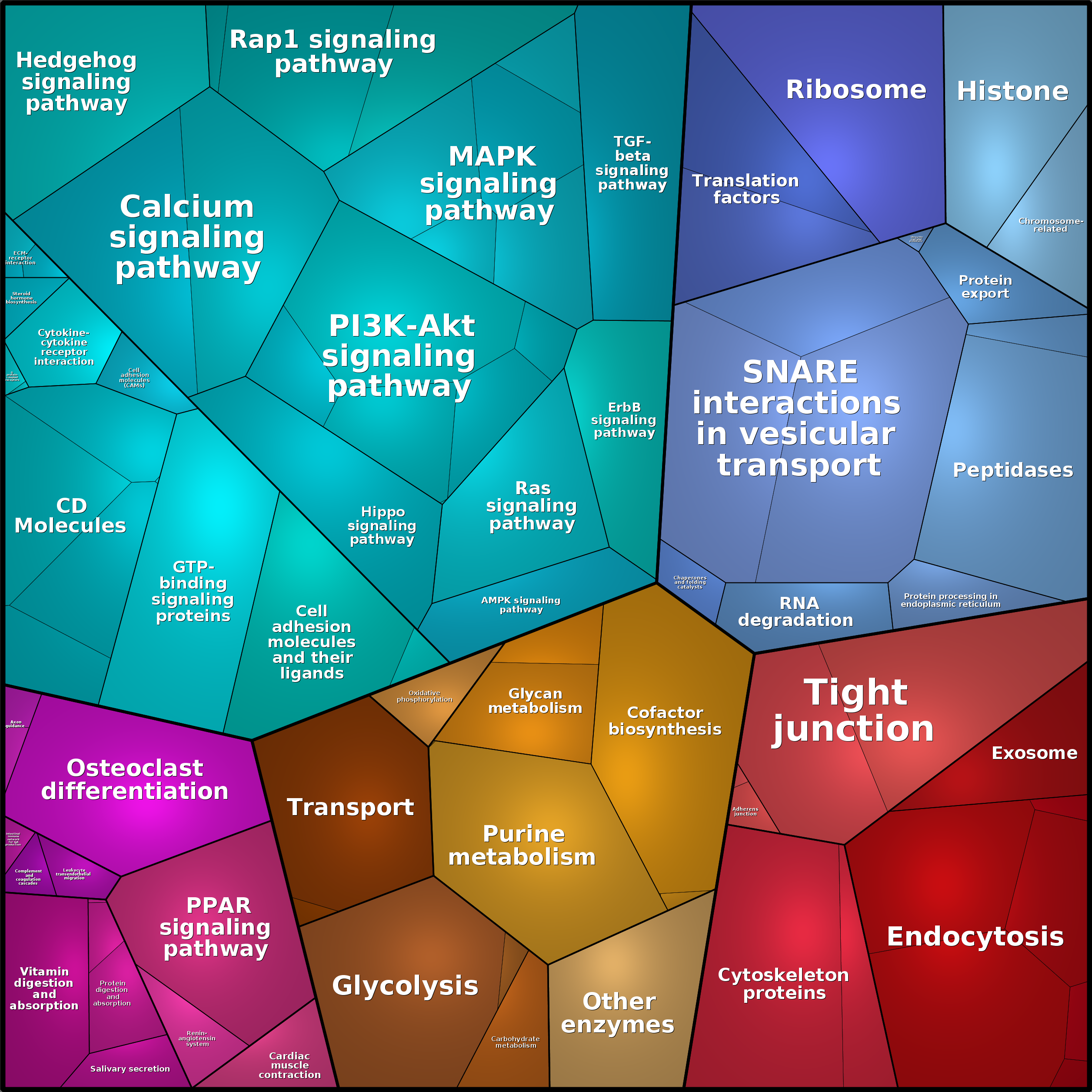 Treemap Press Ctrl-F5