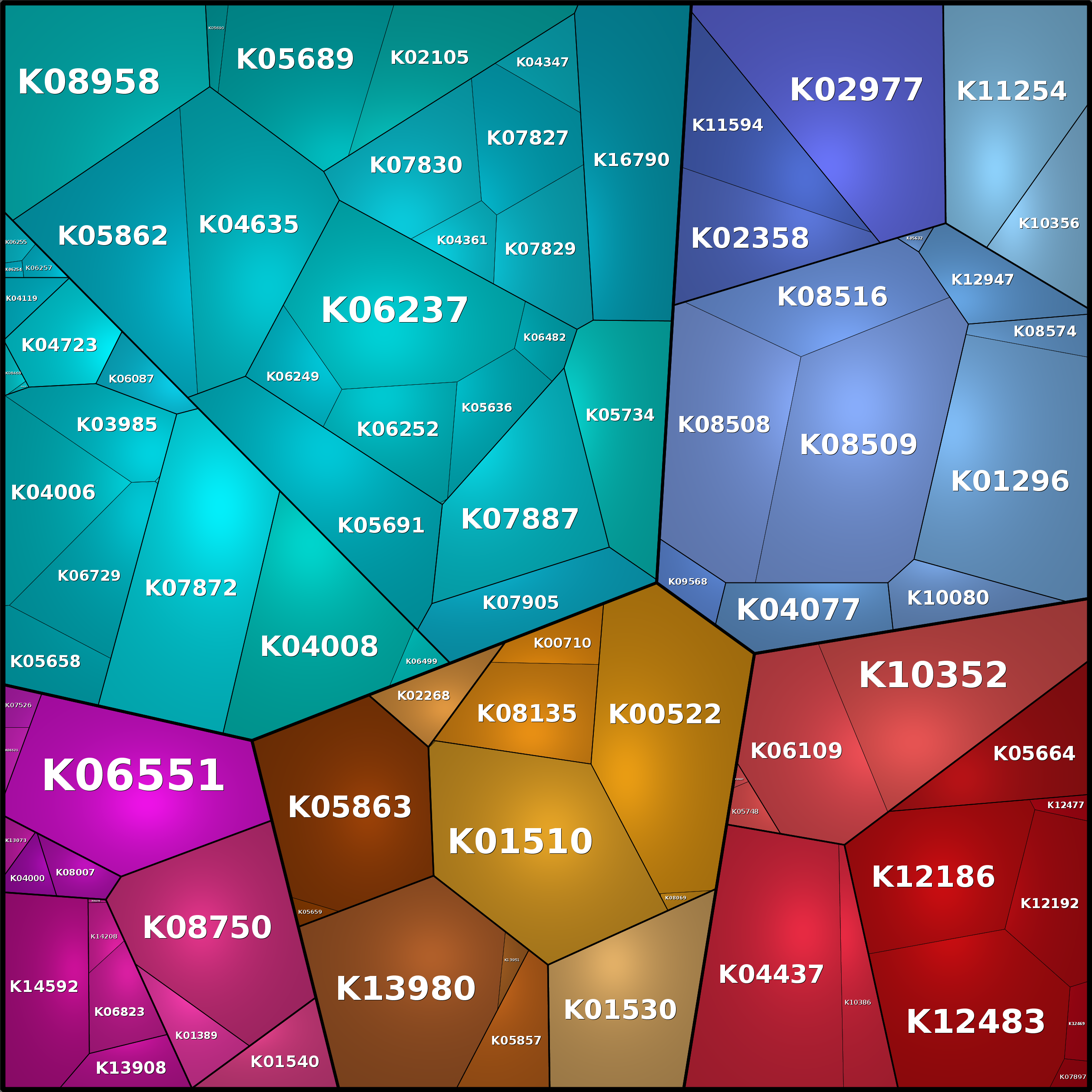 Treemap Press Ctrl-F5