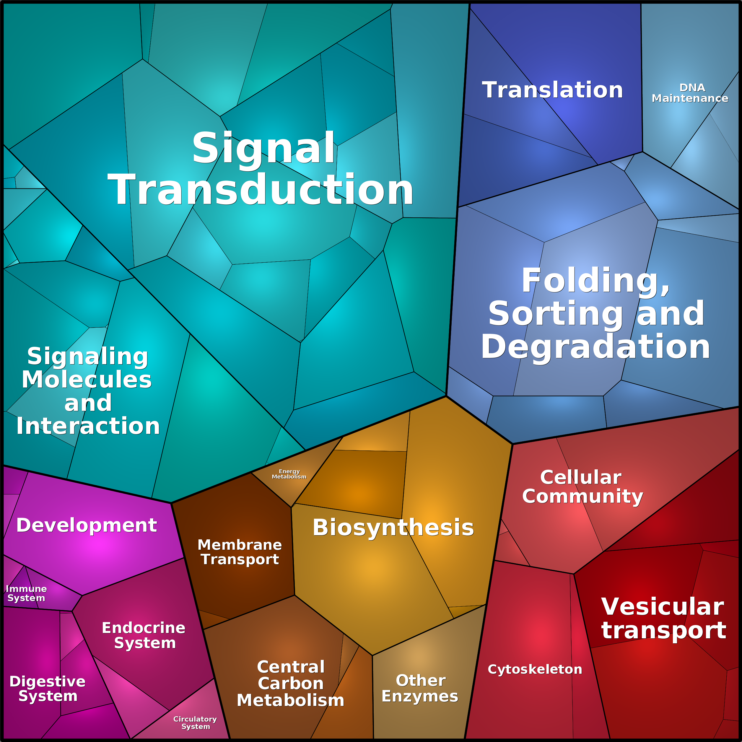 Treemap Press Ctrl-F5