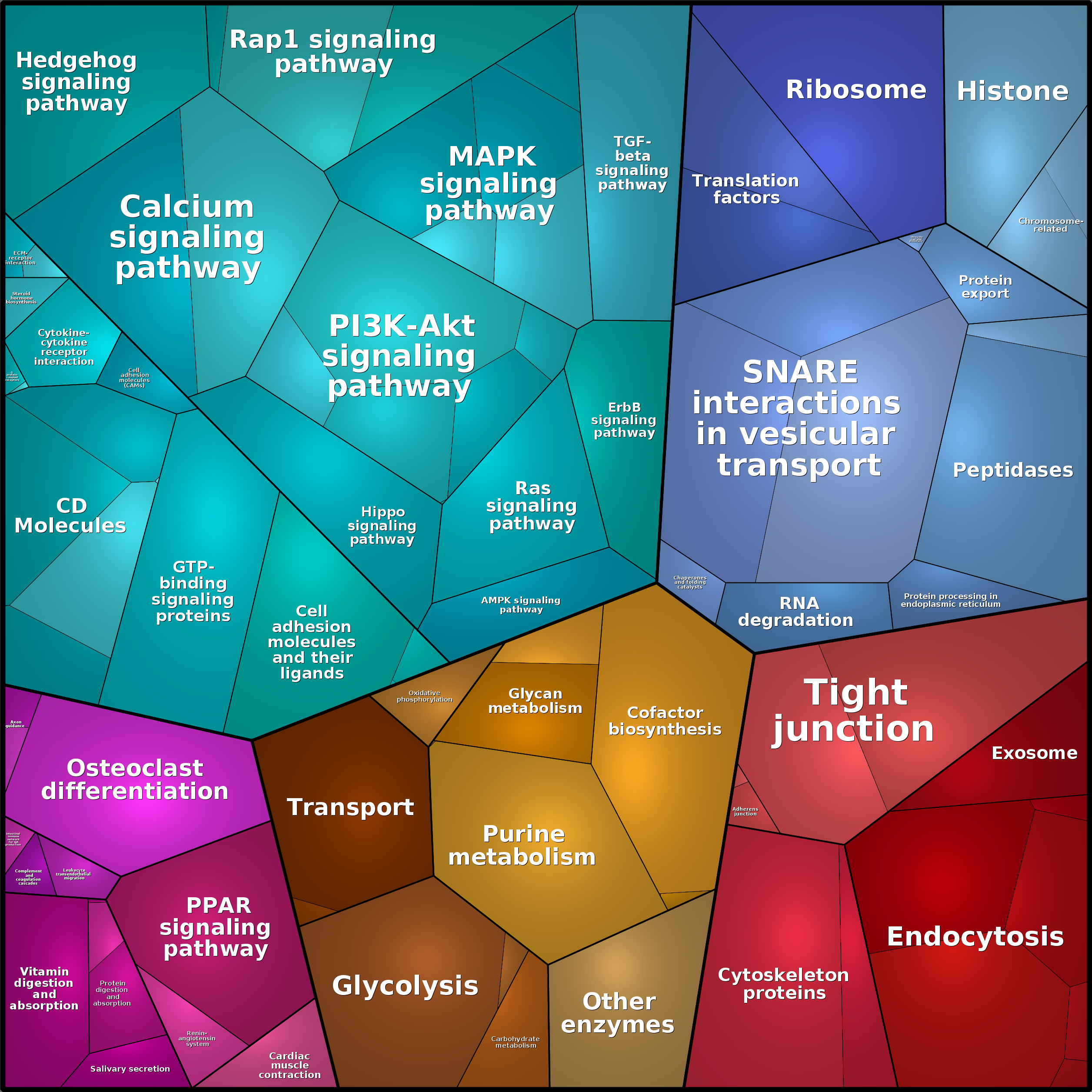 Treemap Press Ctrl-F5