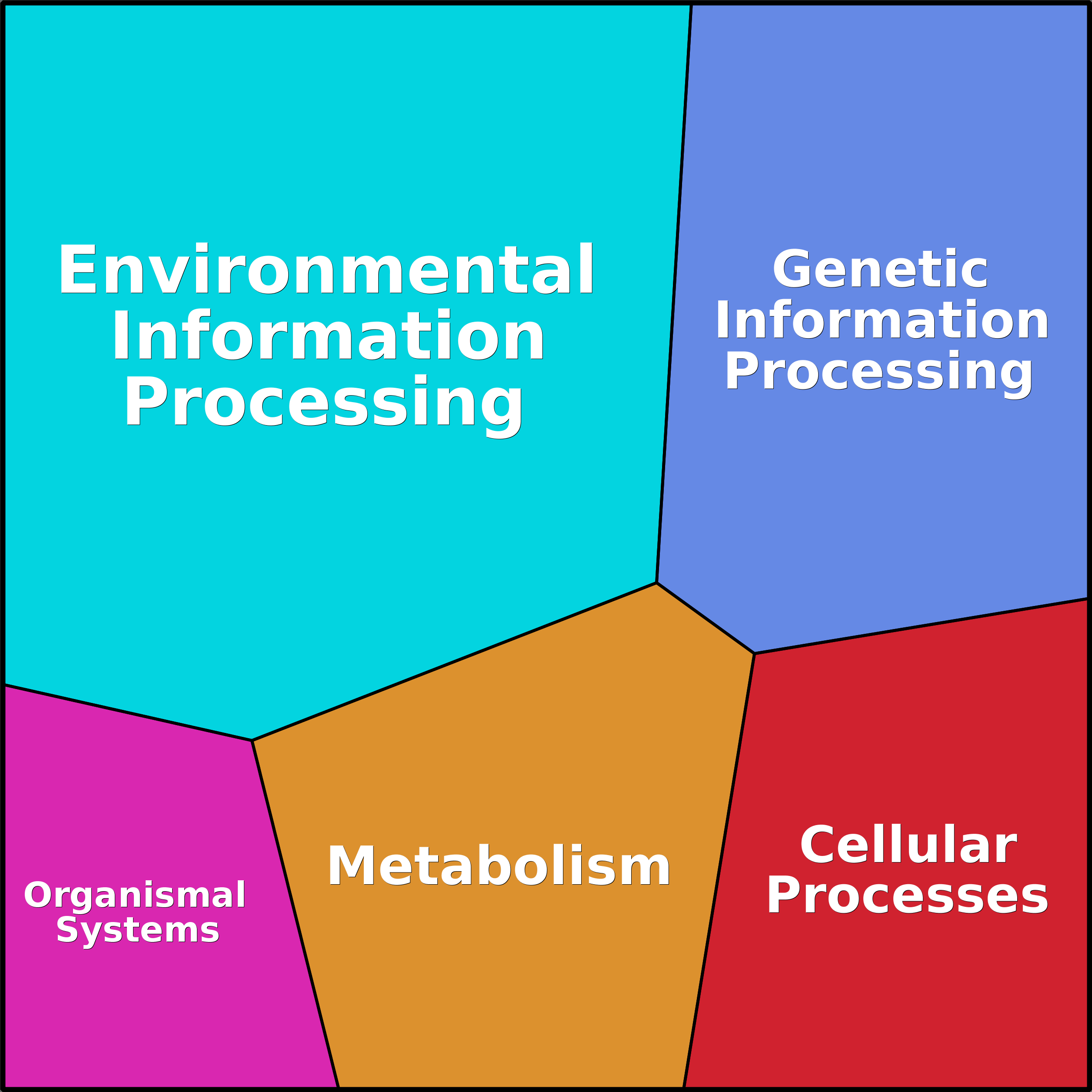 Treemap Press Ctrl-F5