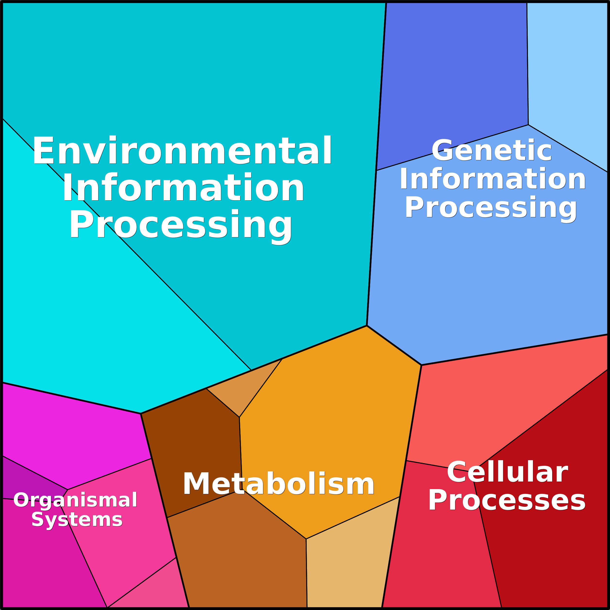 Treemap Press Ctrl-F5