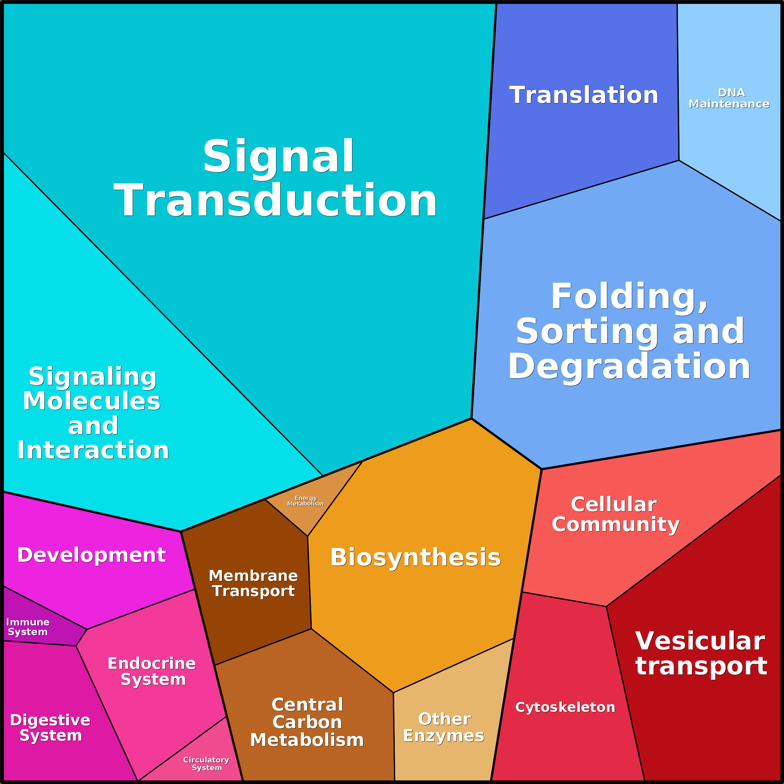 Treemap Press Ctrl-F5