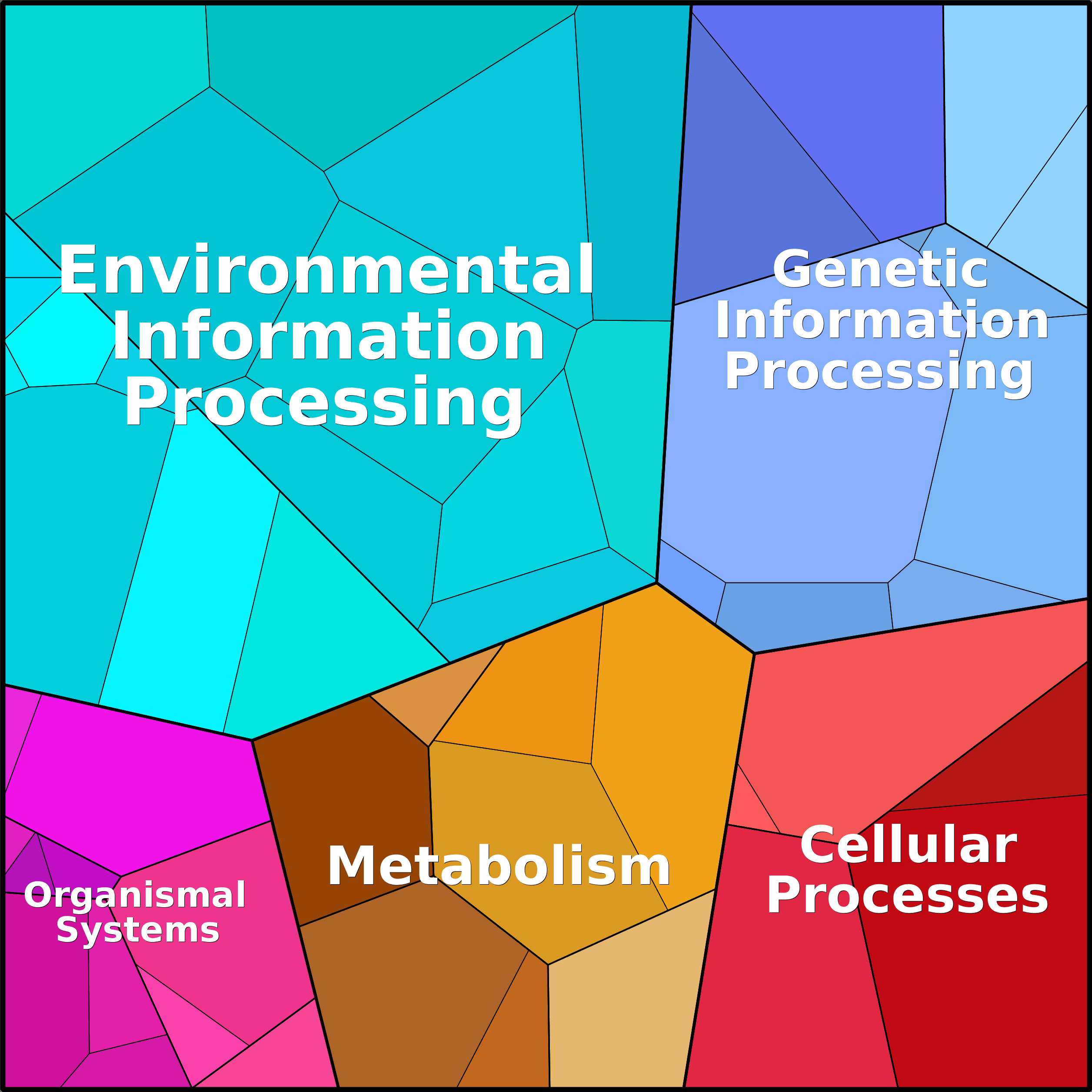 Treemap Press Ctrl-F5