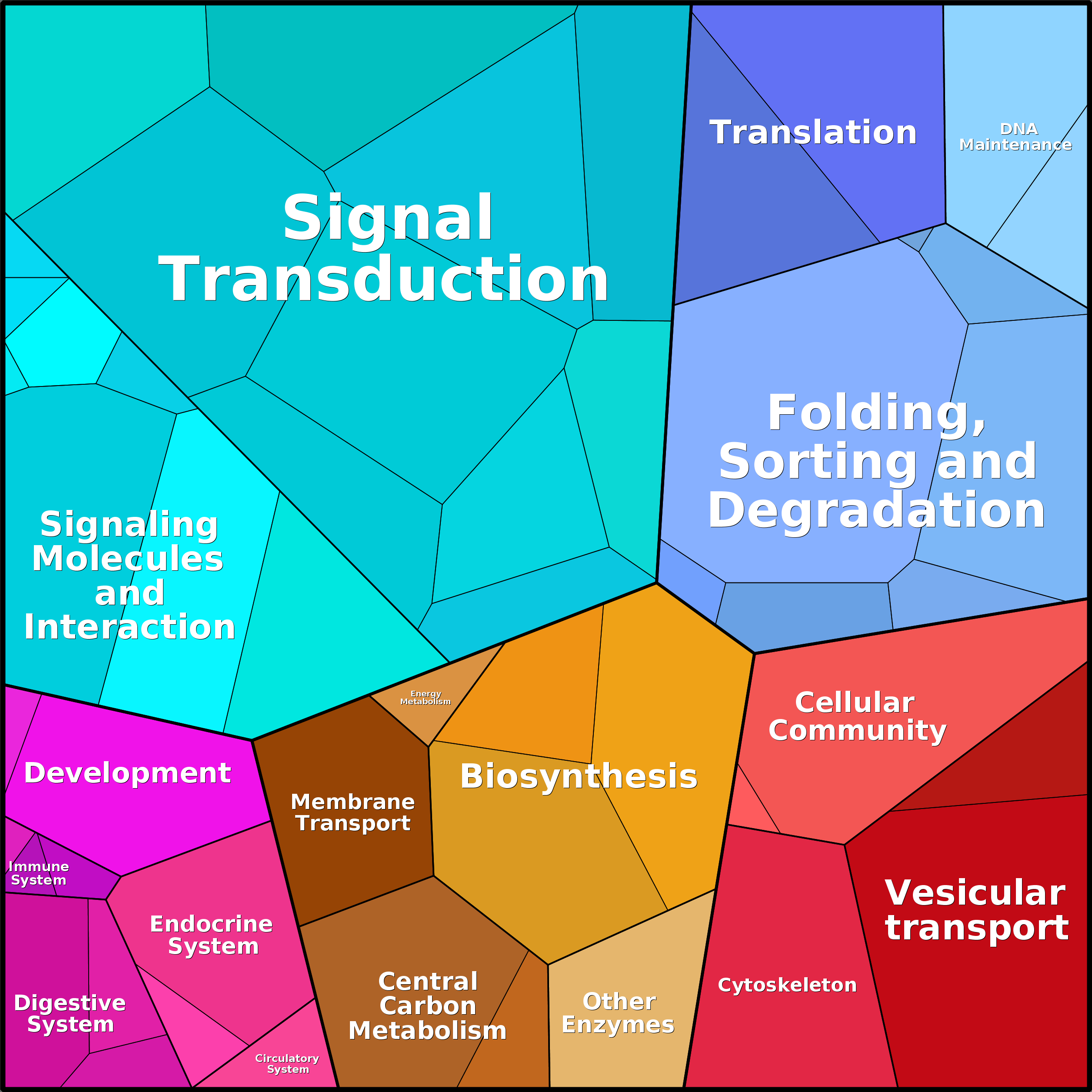 Treemap Press Ctrl-F5