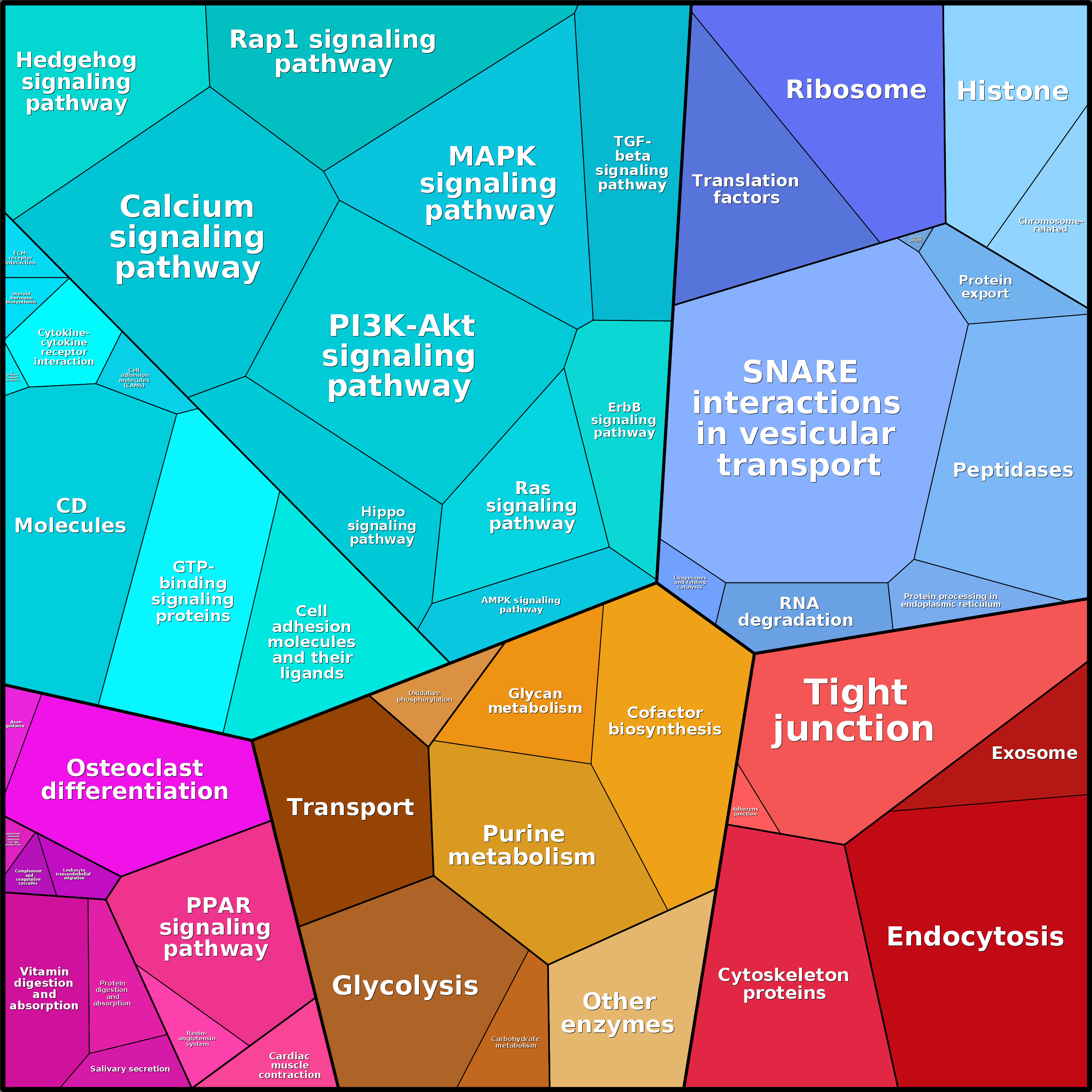 Treemap Press Ctrl-F5