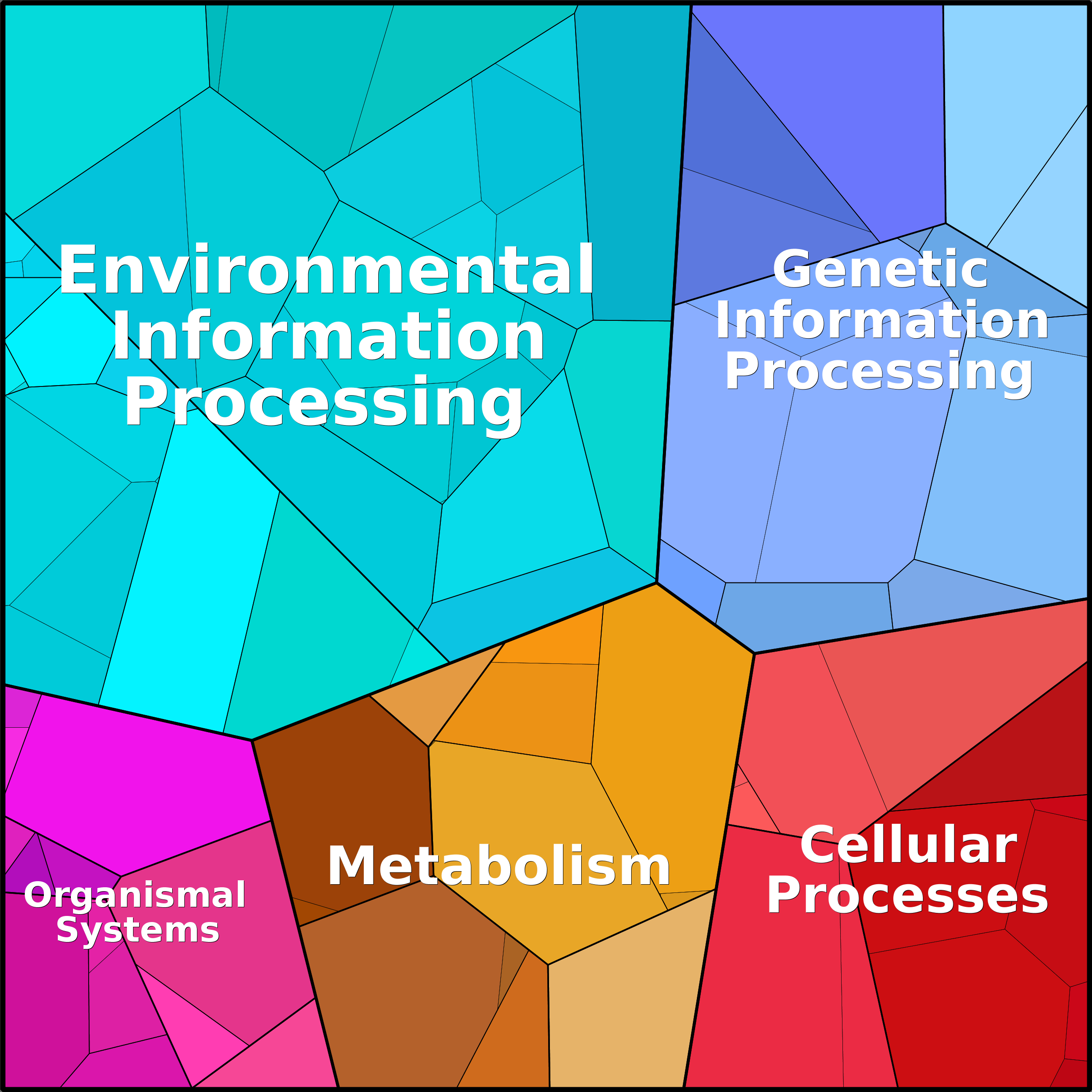 Treemap Press Ctrl-F5